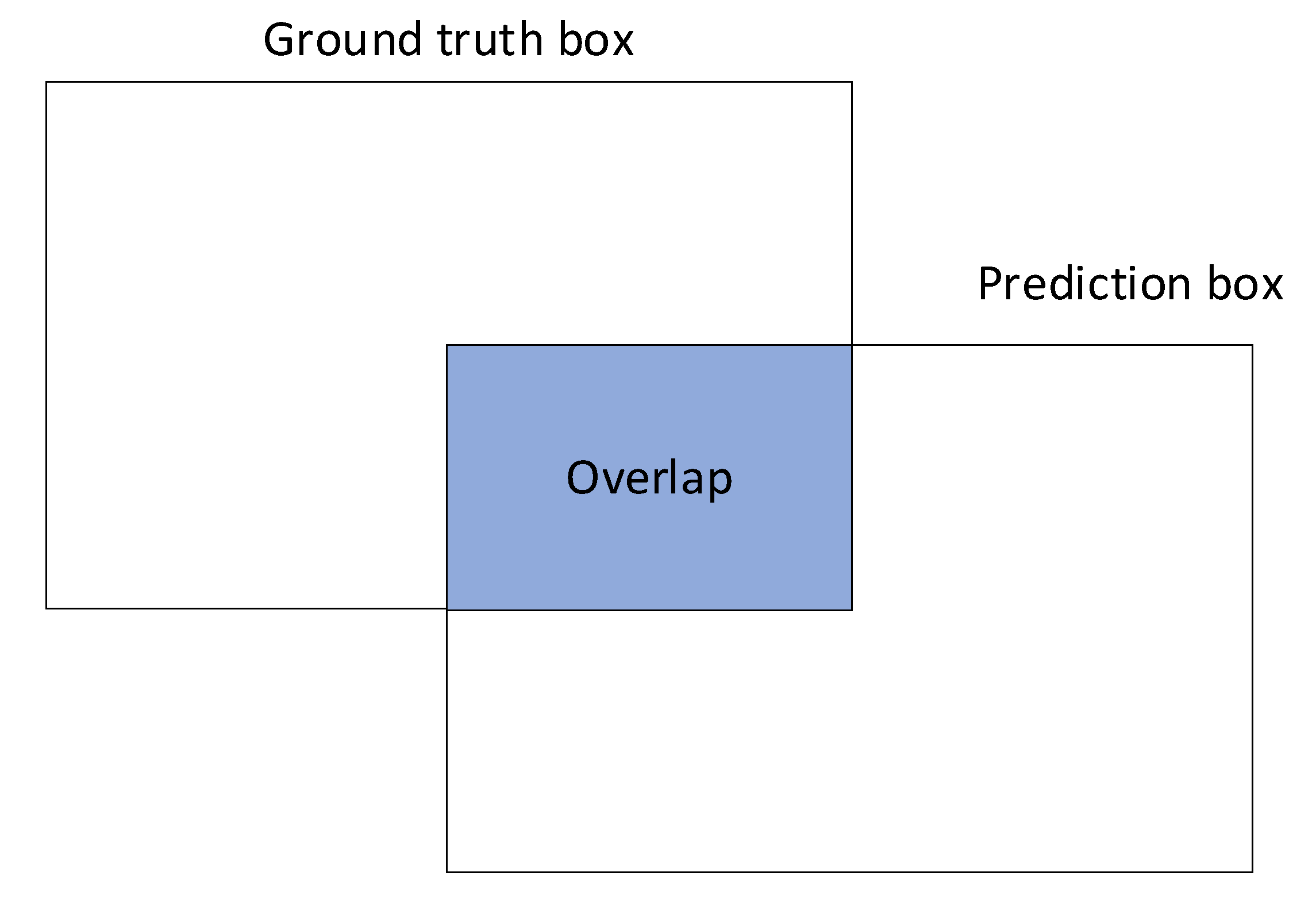 Sensors 21 04244 g010 550