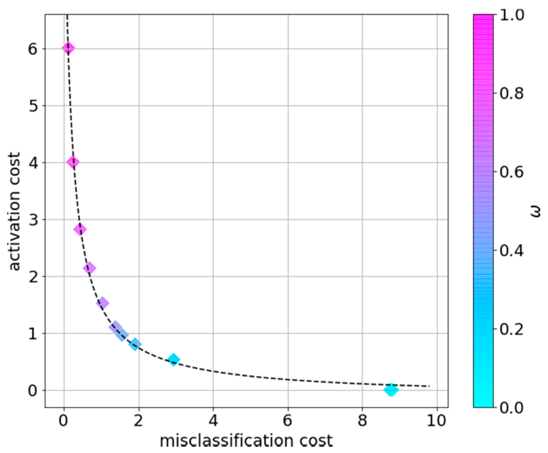Sensors 21 04245 g006