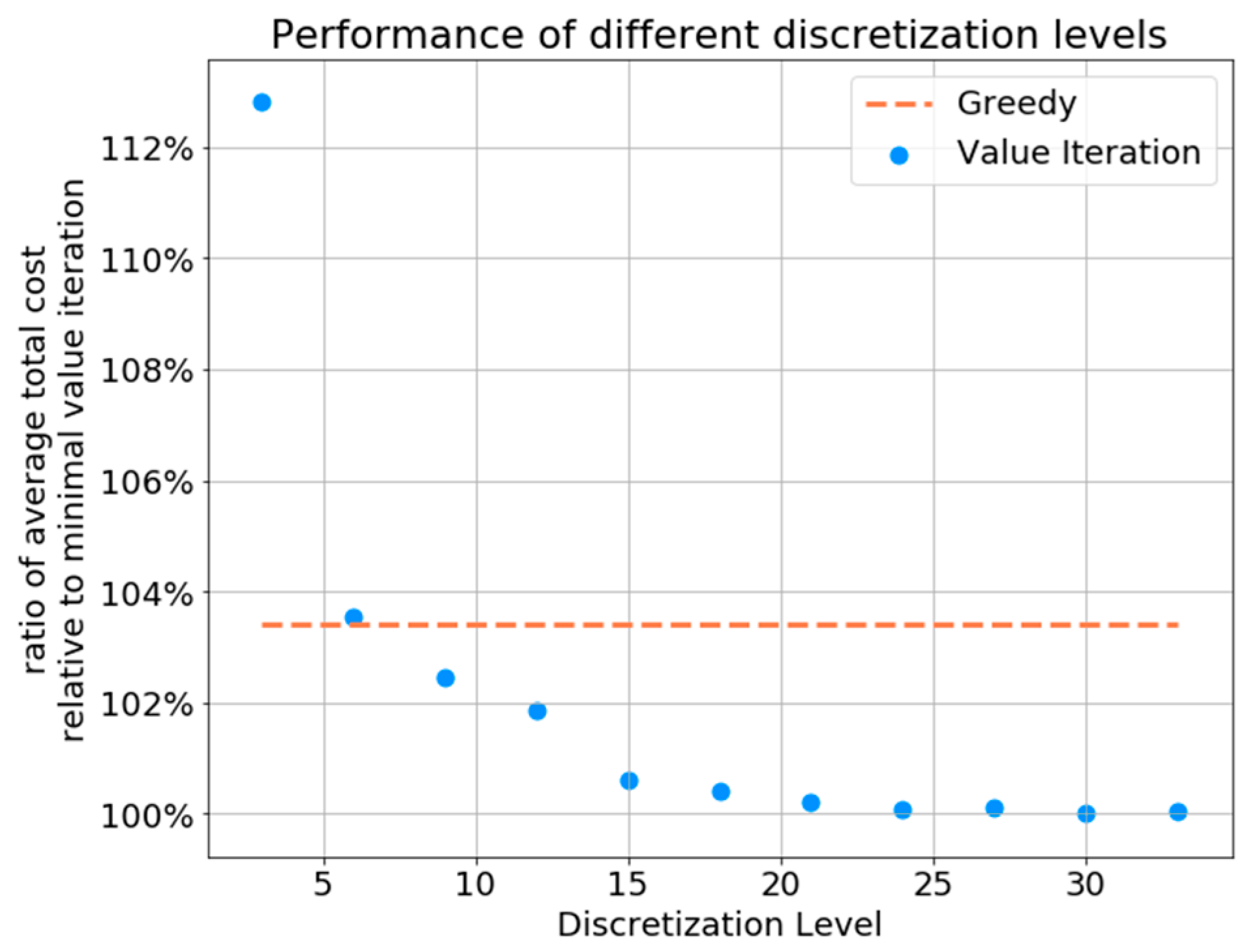Sensors 21 04245 g011