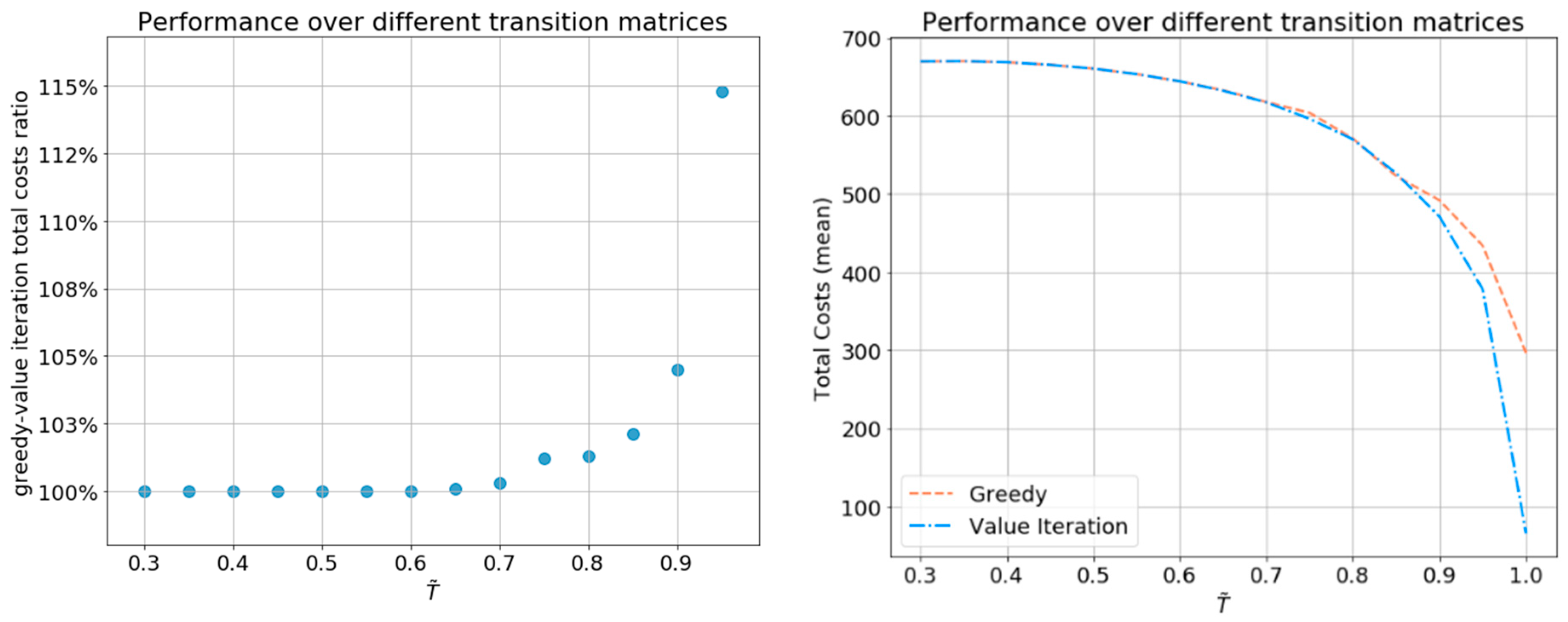 Sensors 21 04245 g013