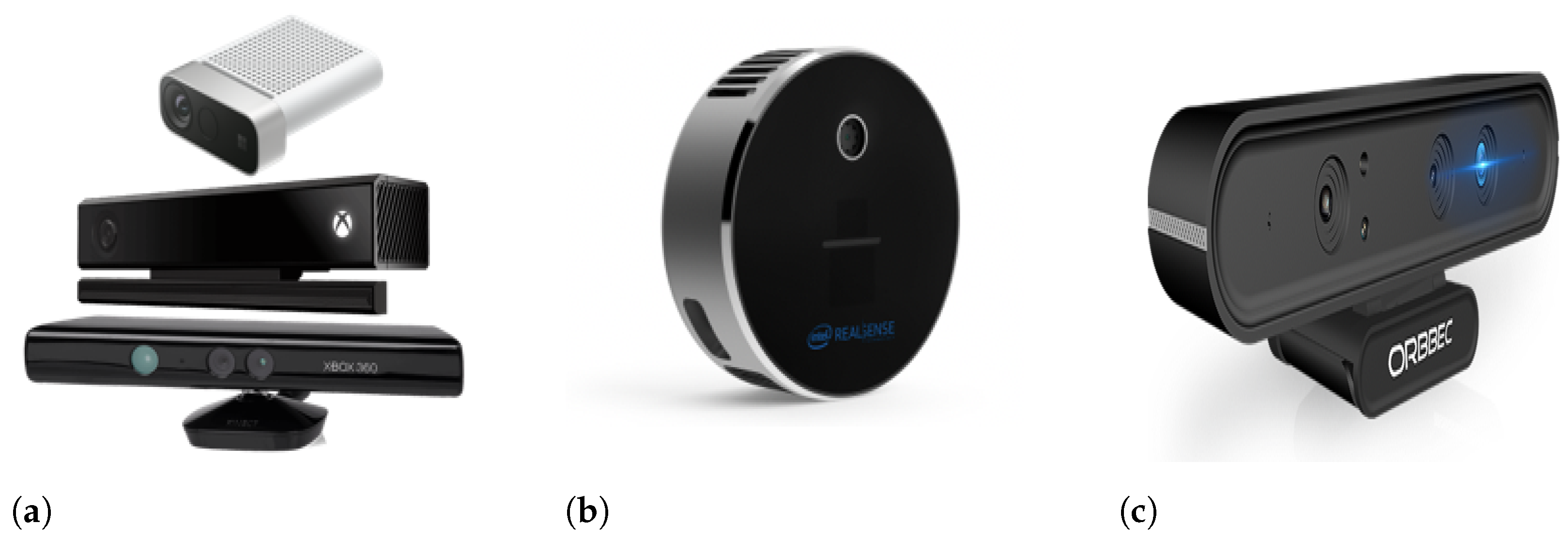 Sensors 21 04246 g003