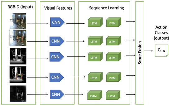 video codec decoder block diagram ian richardson video codec decoder block diagram ian richardson