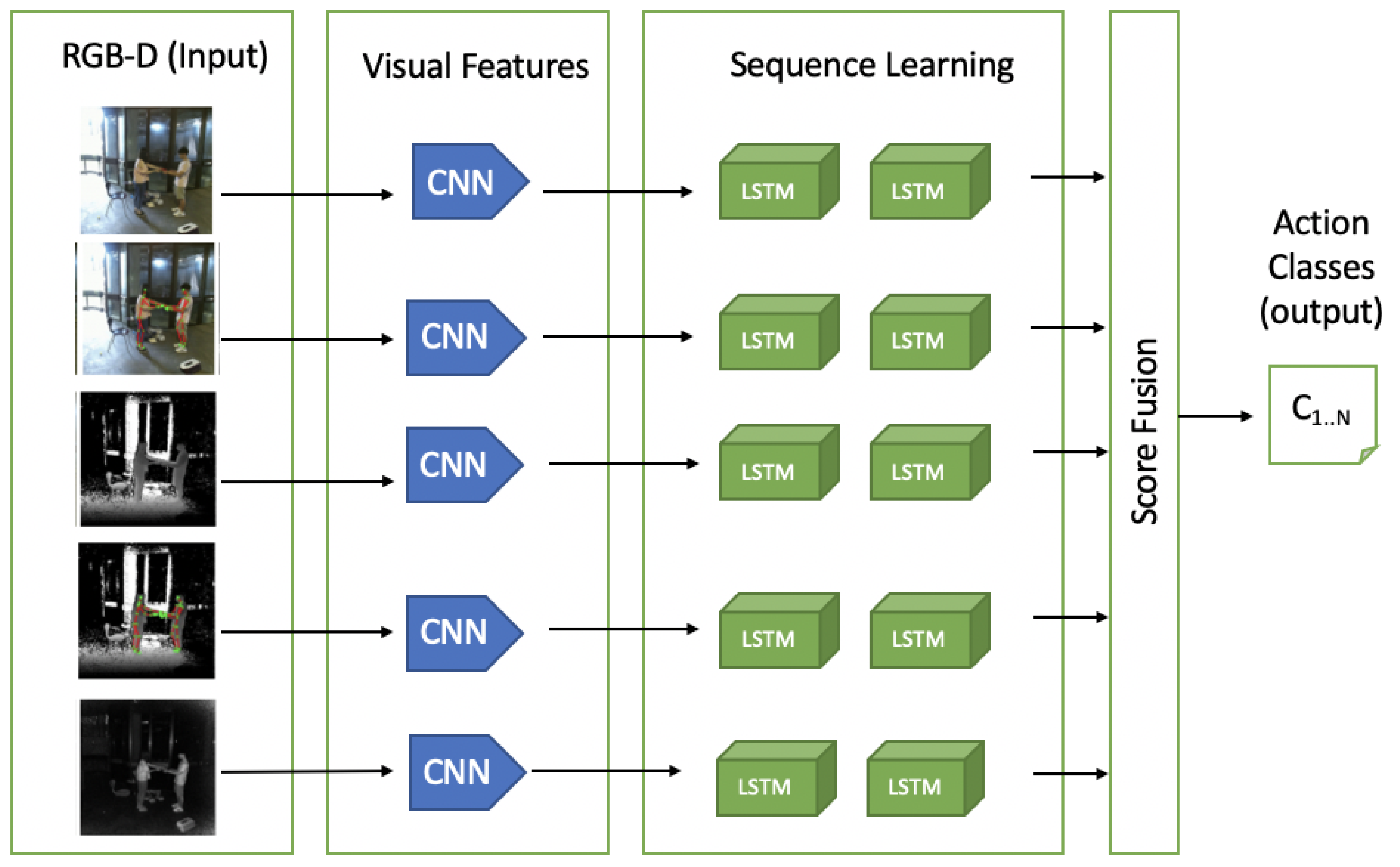 Sensors 21 04246 g006