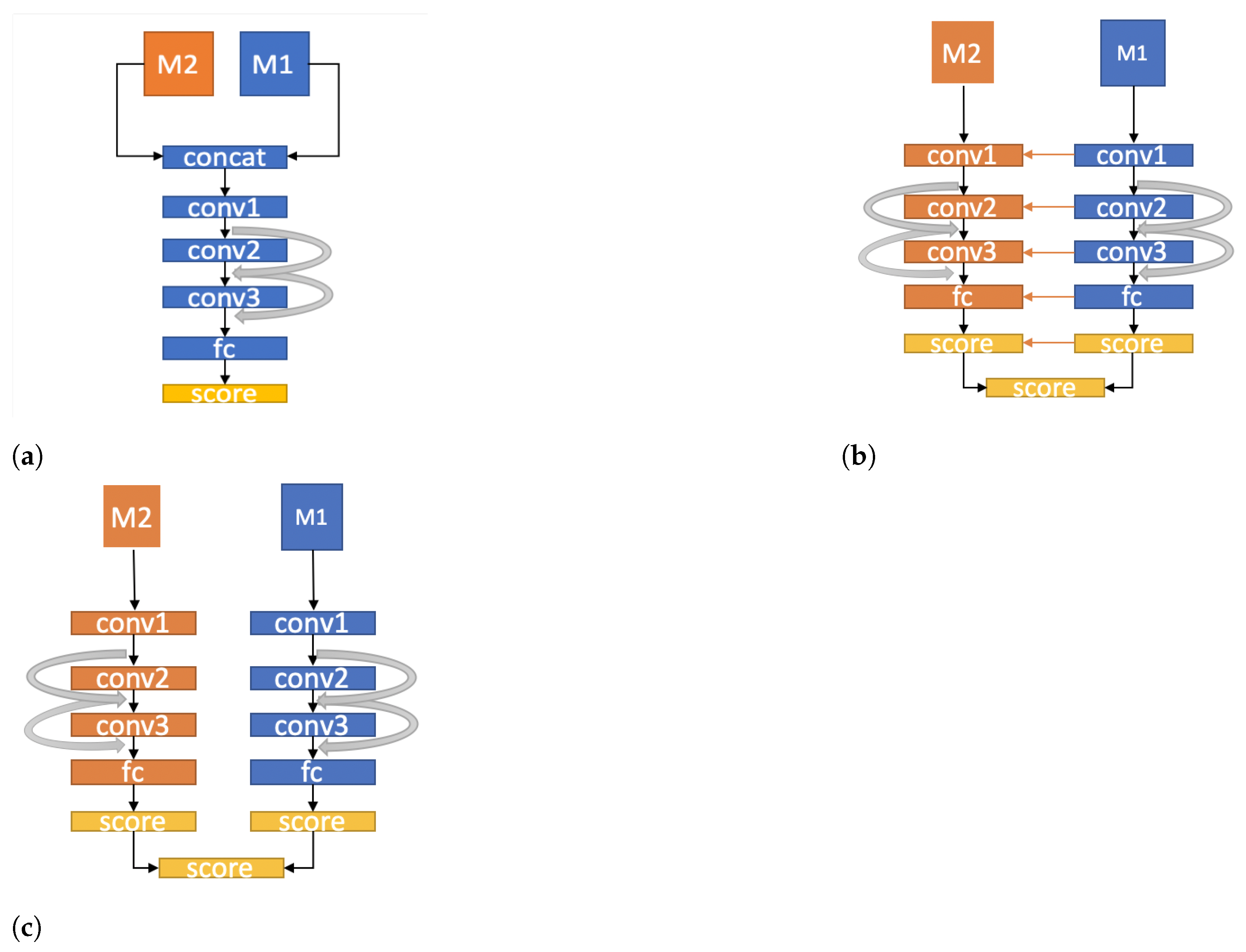 Sensors 21 04246 g007