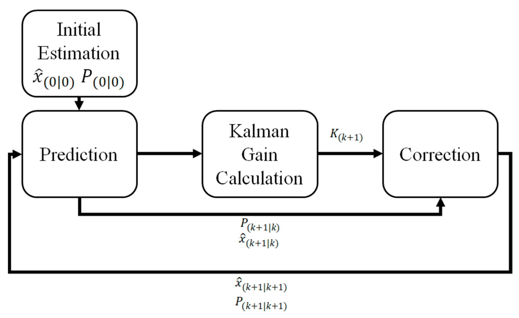 Sensors 21 04247 g003 550