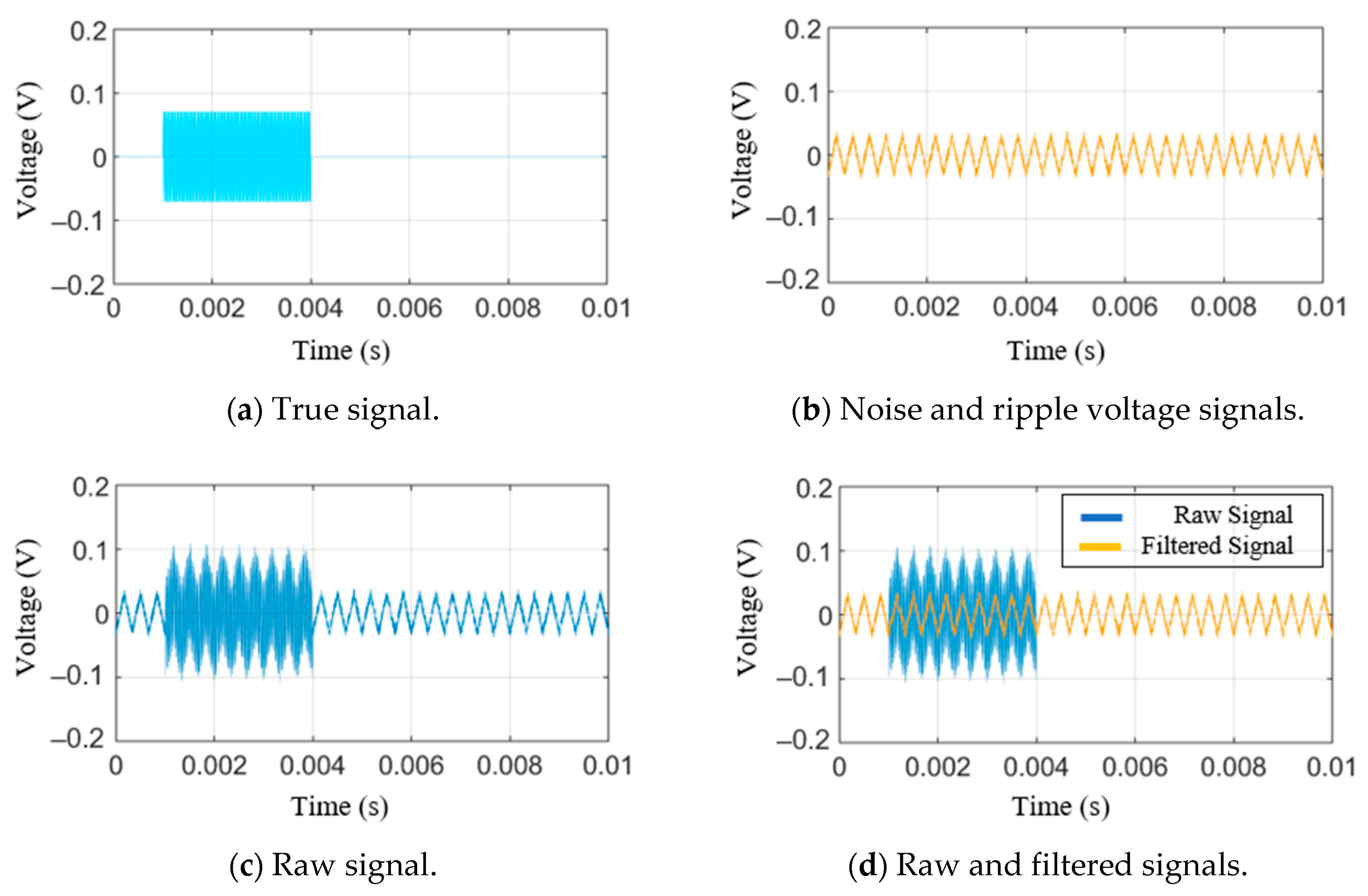 Sensors 21 04247 g004 550