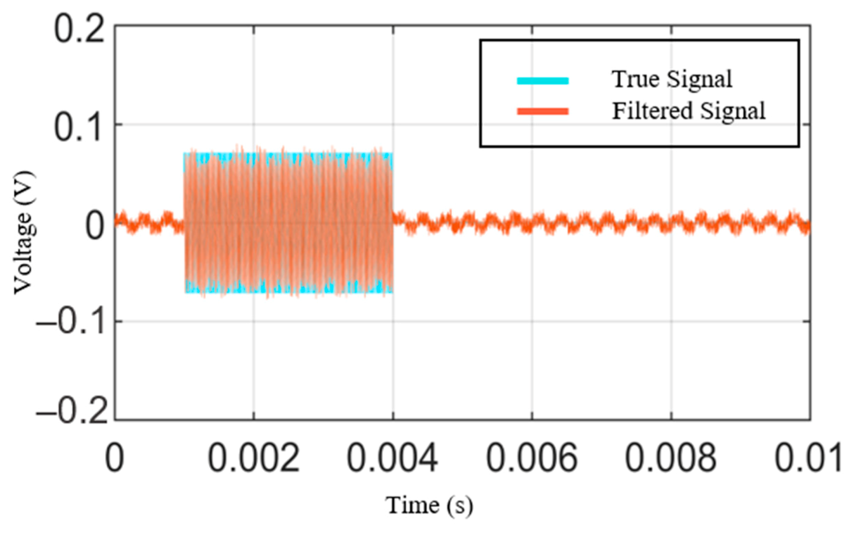 Sensors 21 04247 g005 550