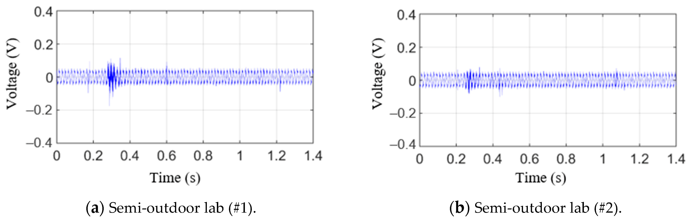 Sensors 21 04247 g010a 550