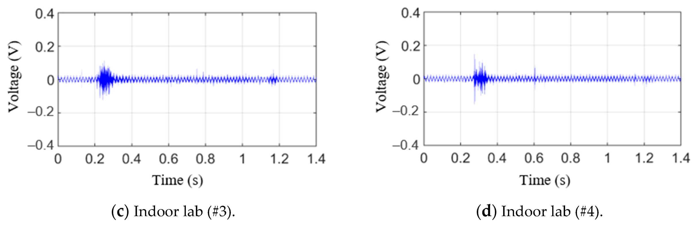 Sensors 21 04247 g010b 550