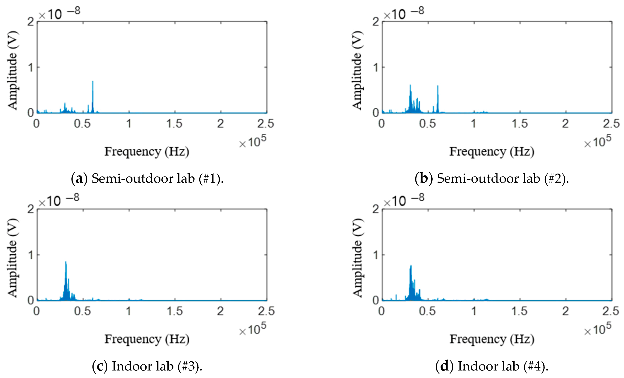 Sensors 21 04247 g011 550