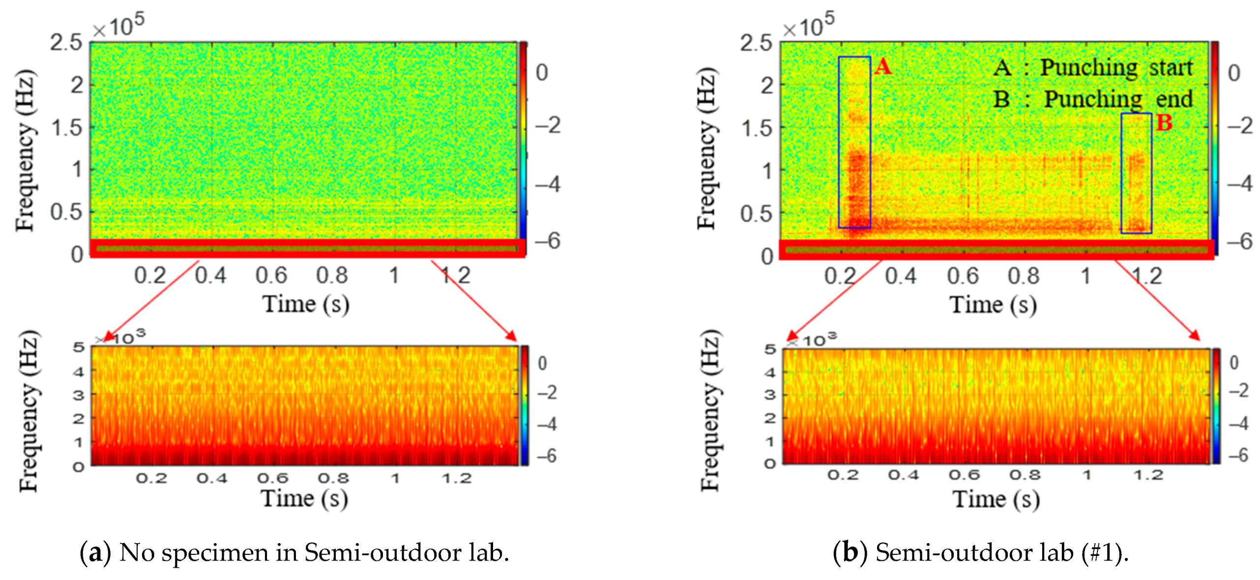Sensors 21 04247 g012a 550