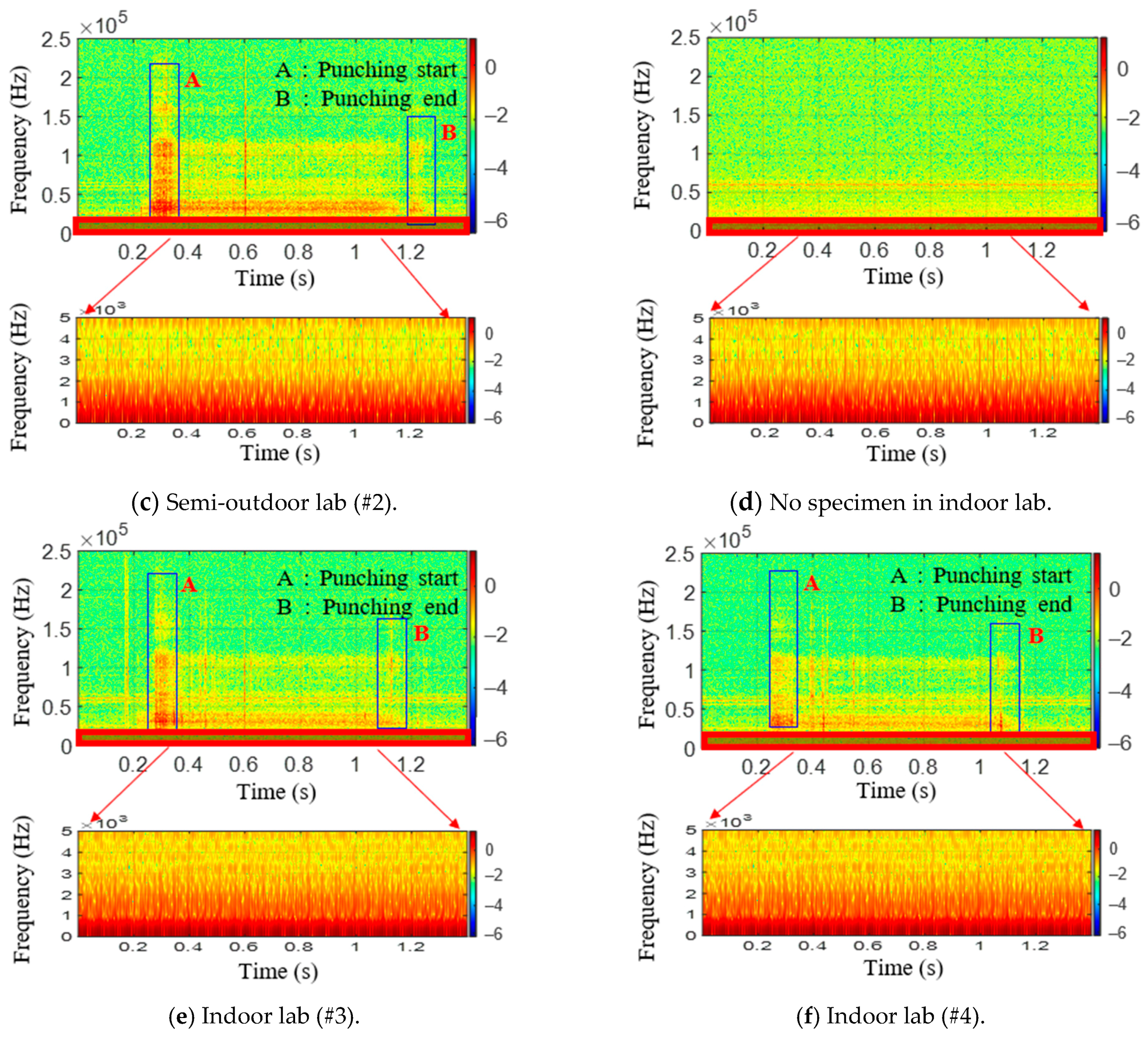 Sensors 21 04247 g012b 550