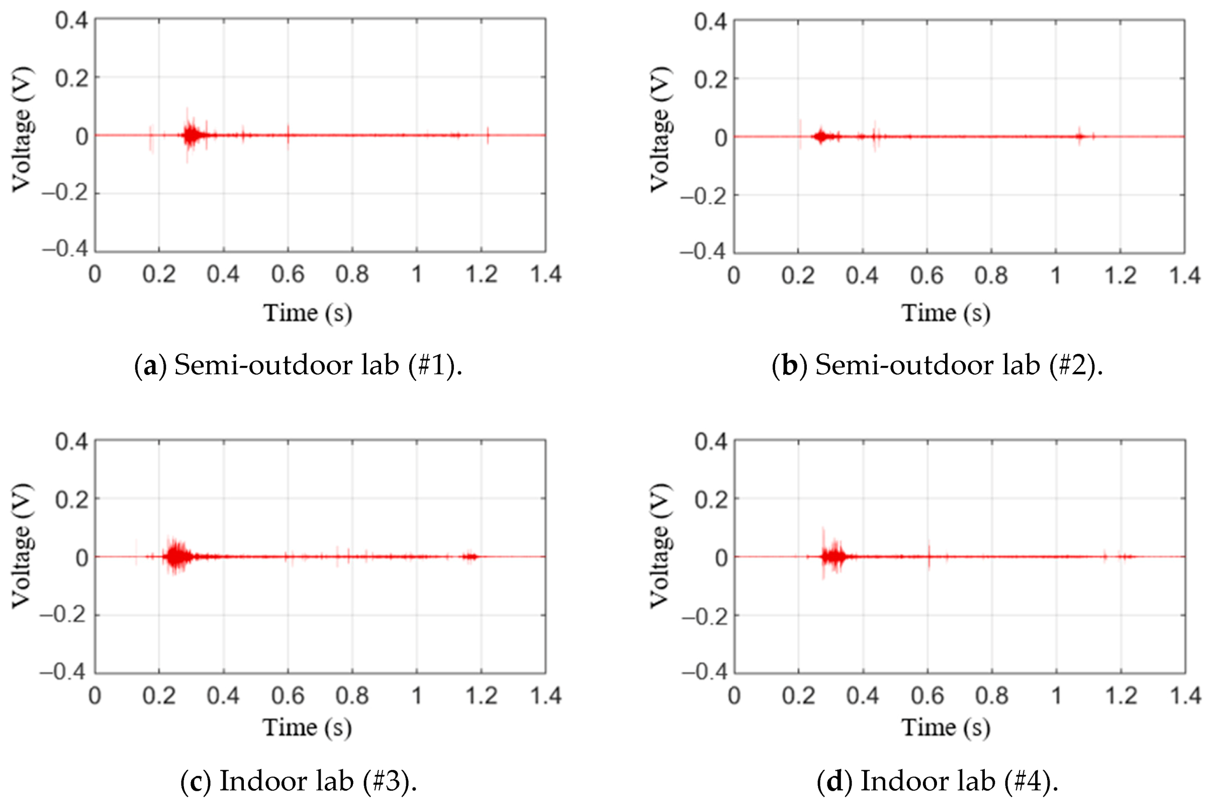 Sensors 21 04247 g014 550
