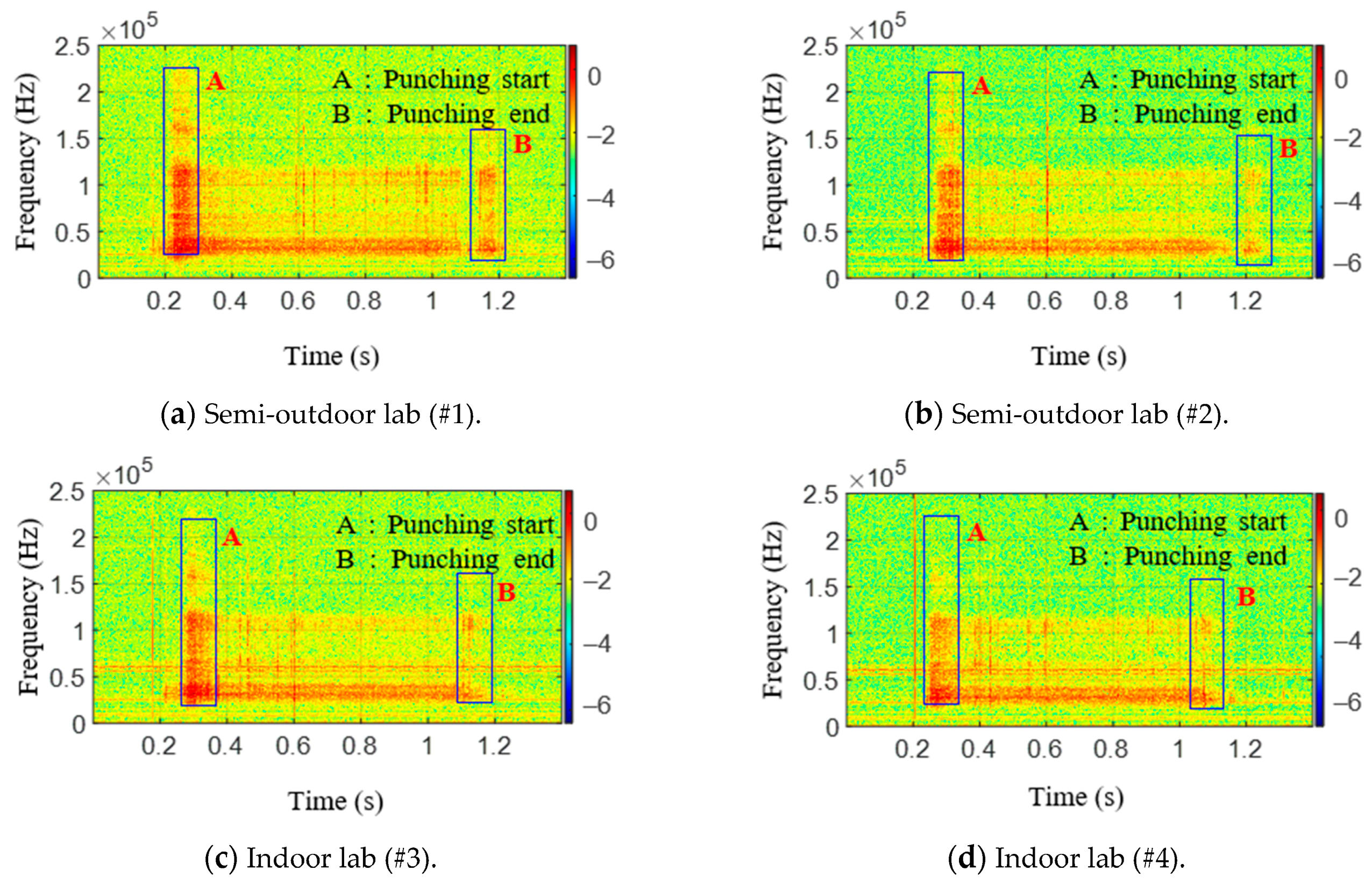 Sensors 21 04247 g015 550