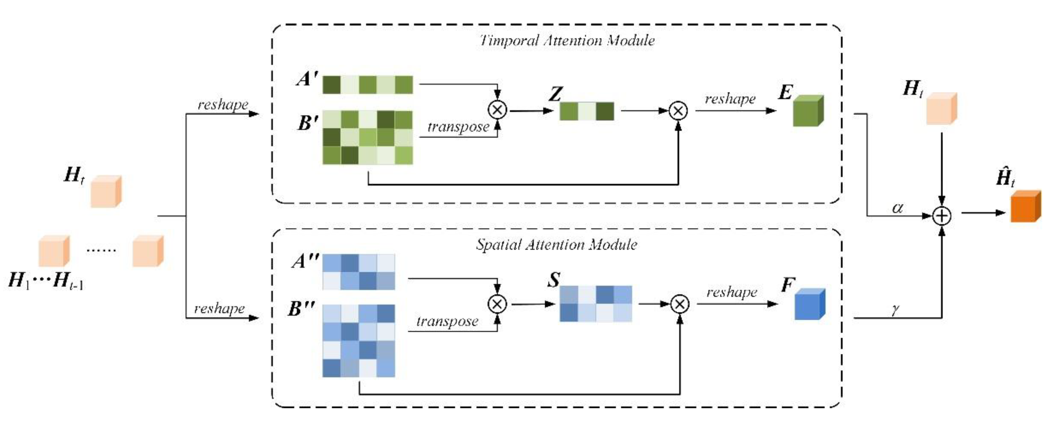 Sensors 21 04248 g003