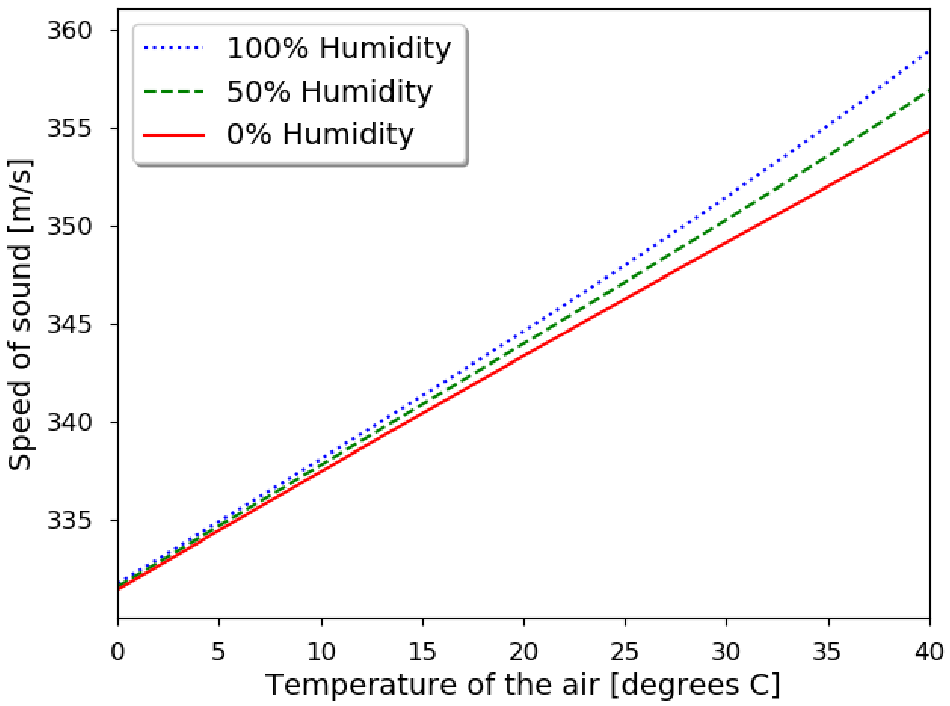 Sensors 21 04250 g003 550