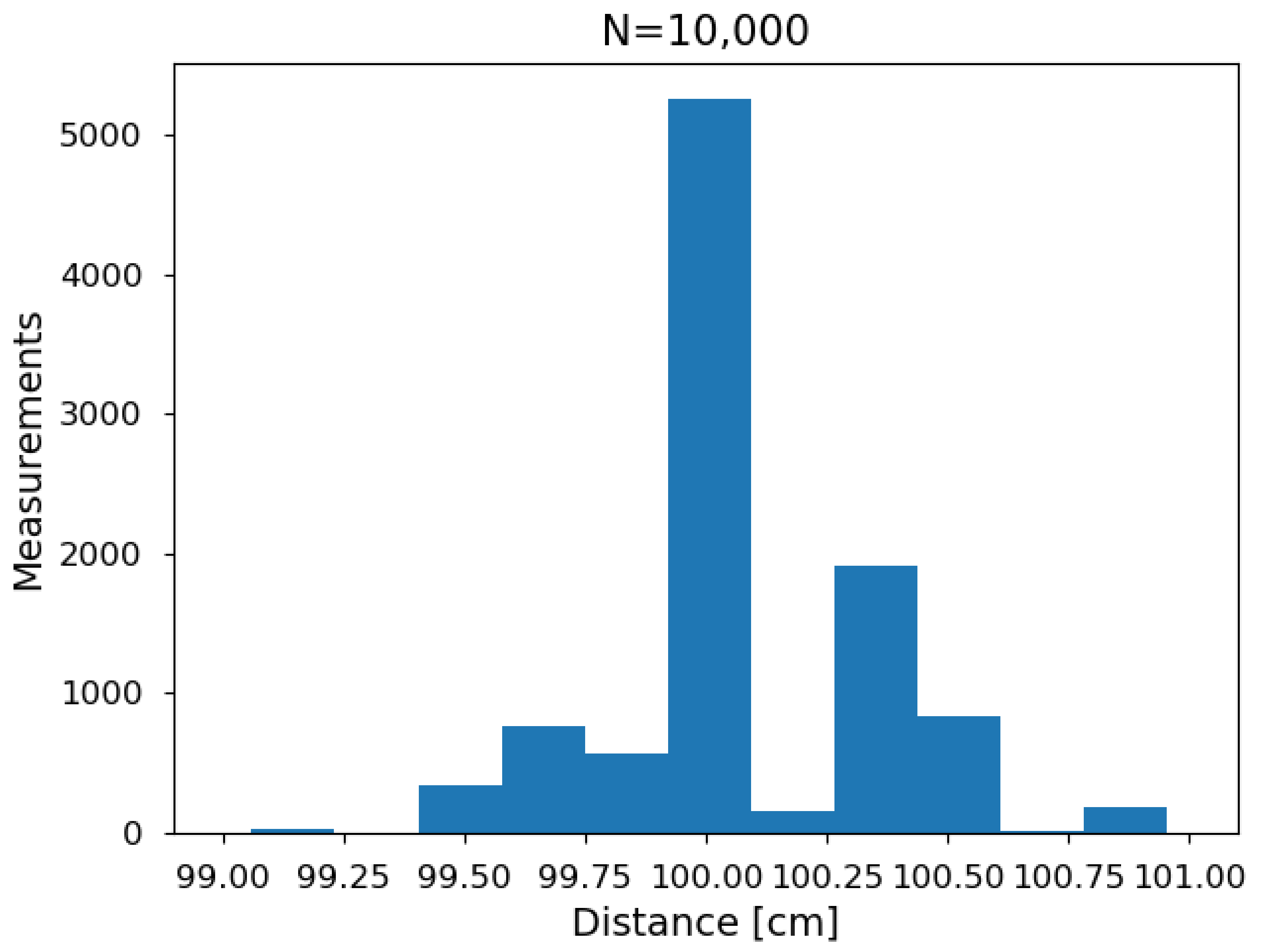 Sensors 21 04250 g005 550