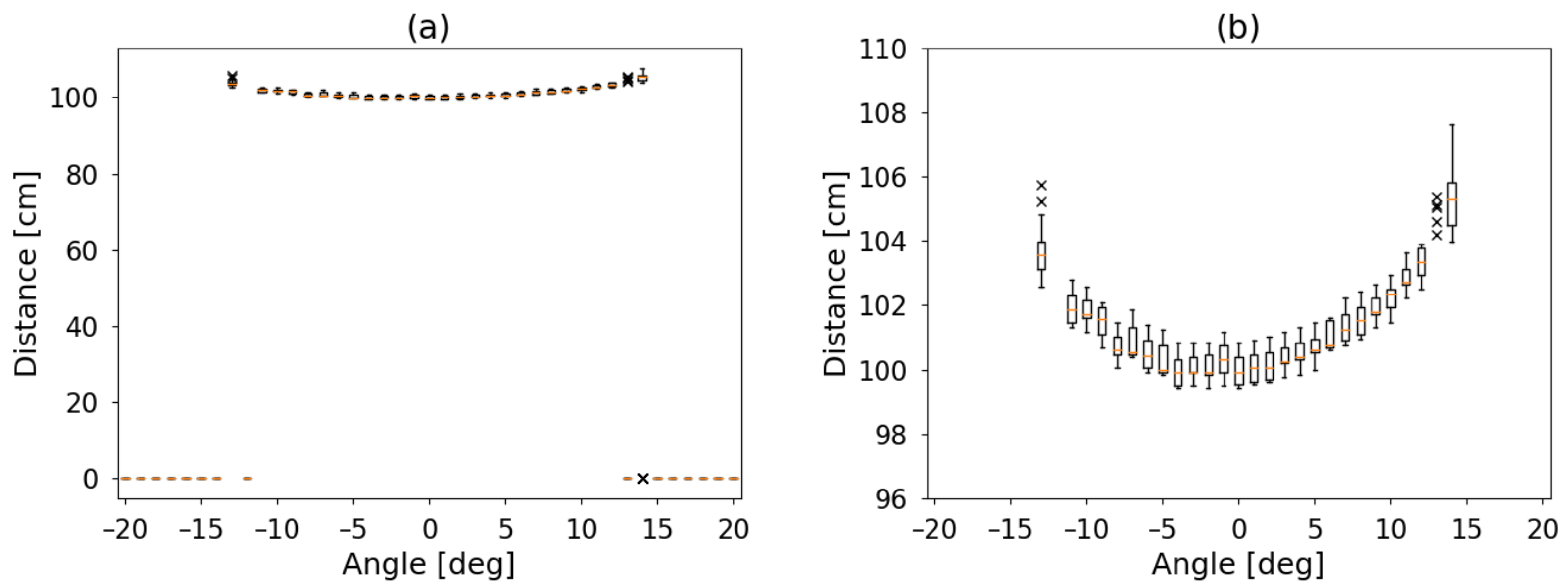 Sensors 21 04250 g008 550