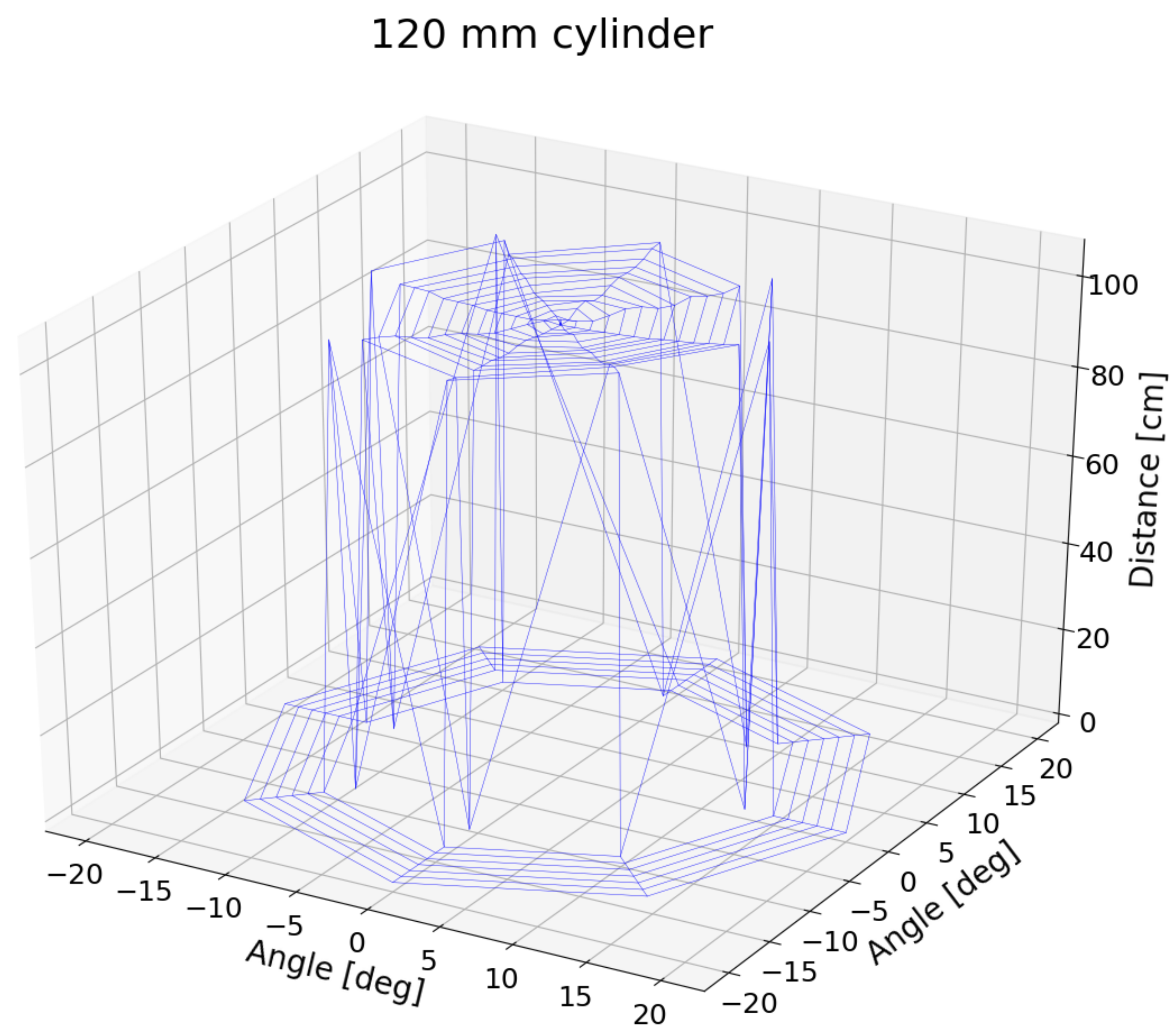 Sensors 21 04250 g010 550