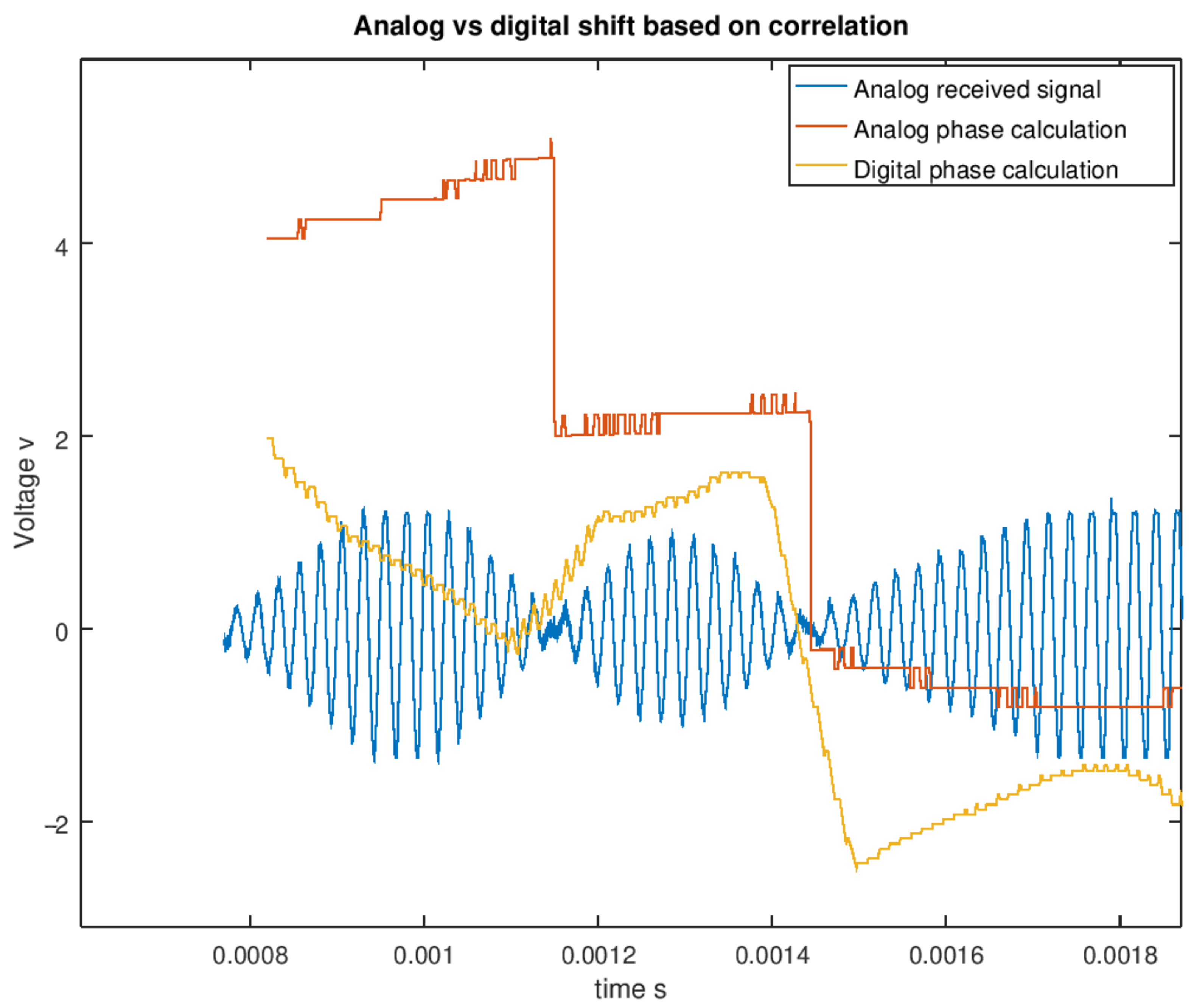 Sensors 21 04250 g014 550