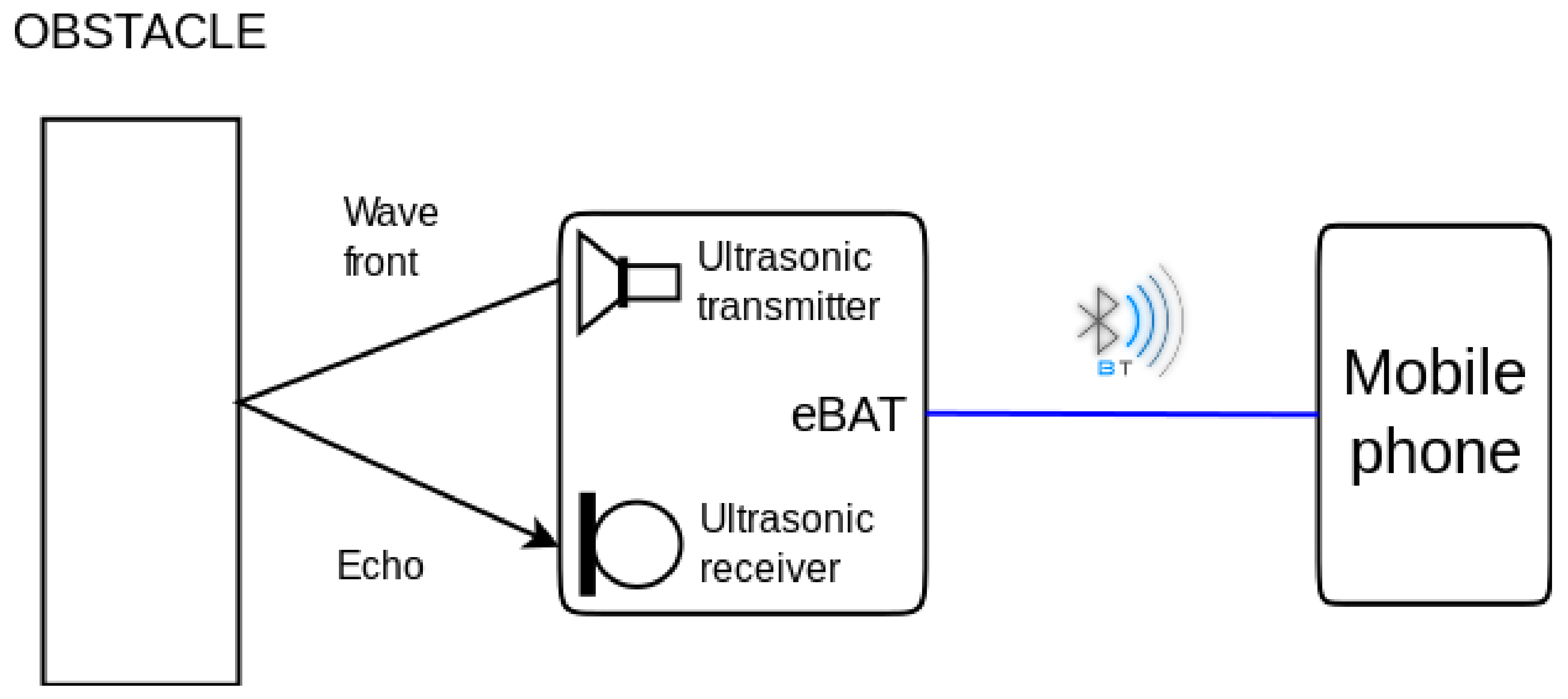 Sensors 21 04250 g015 550