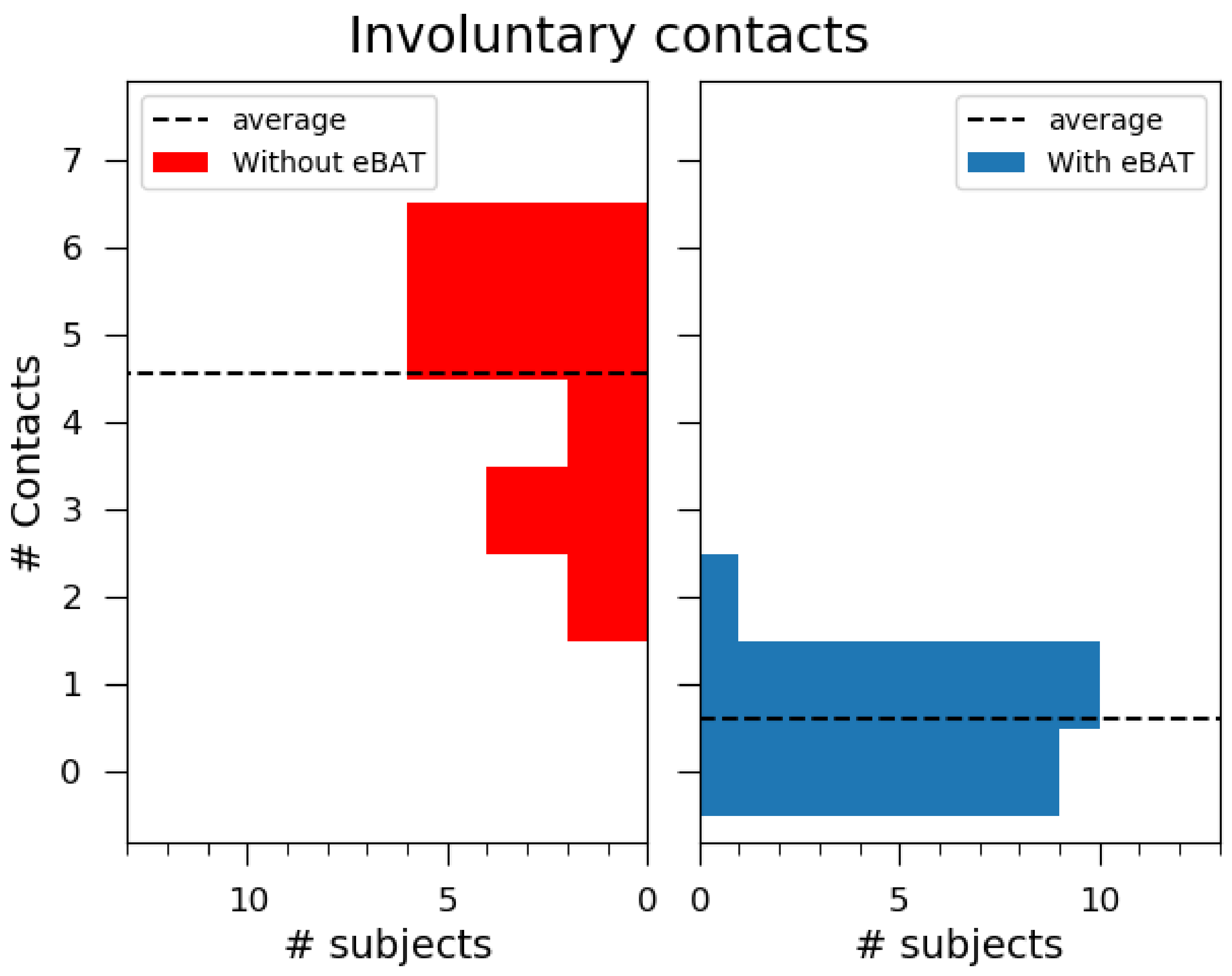 Sensors 21 04250 g018 550
