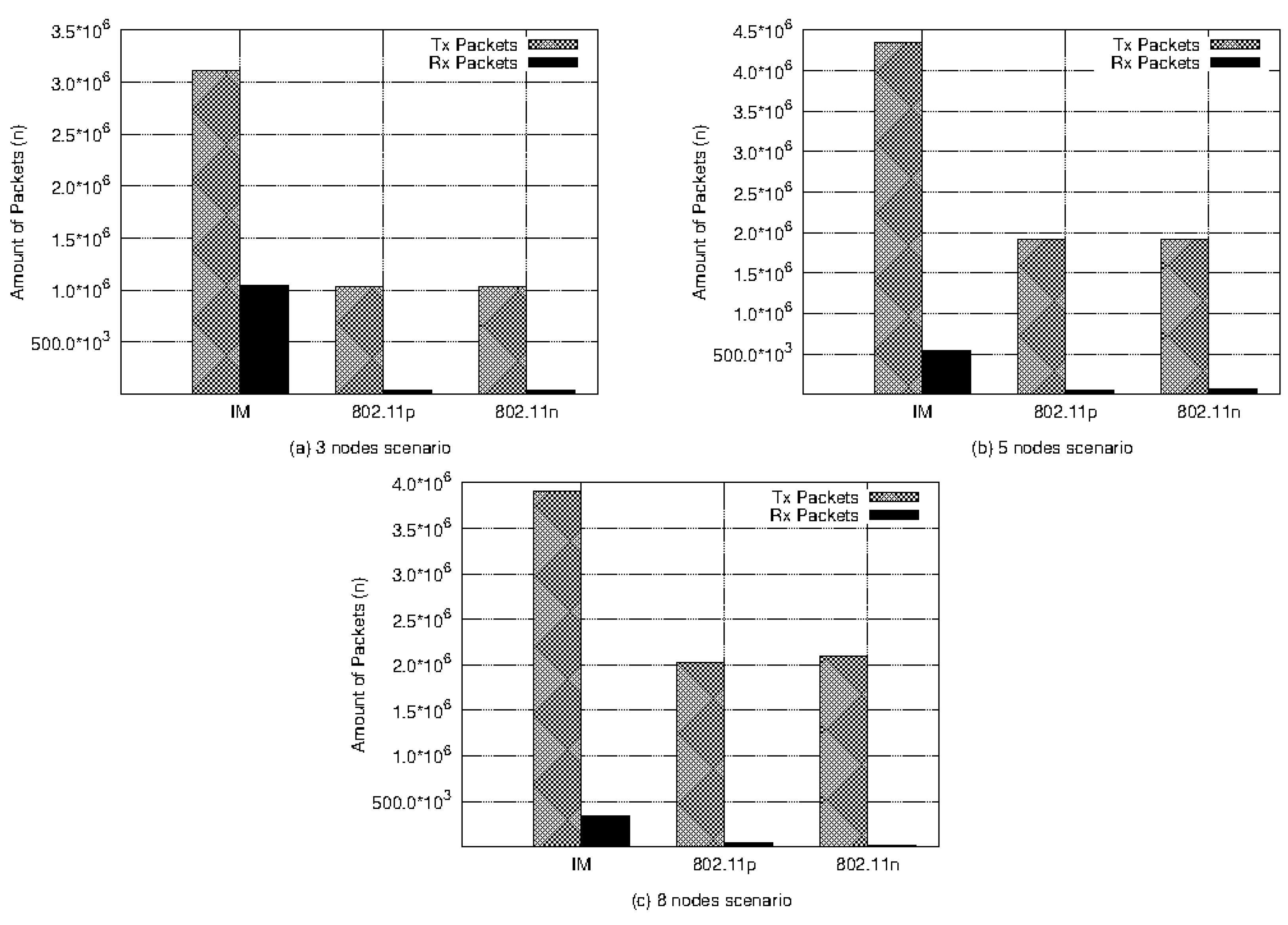 Sensors 21 04255 g008