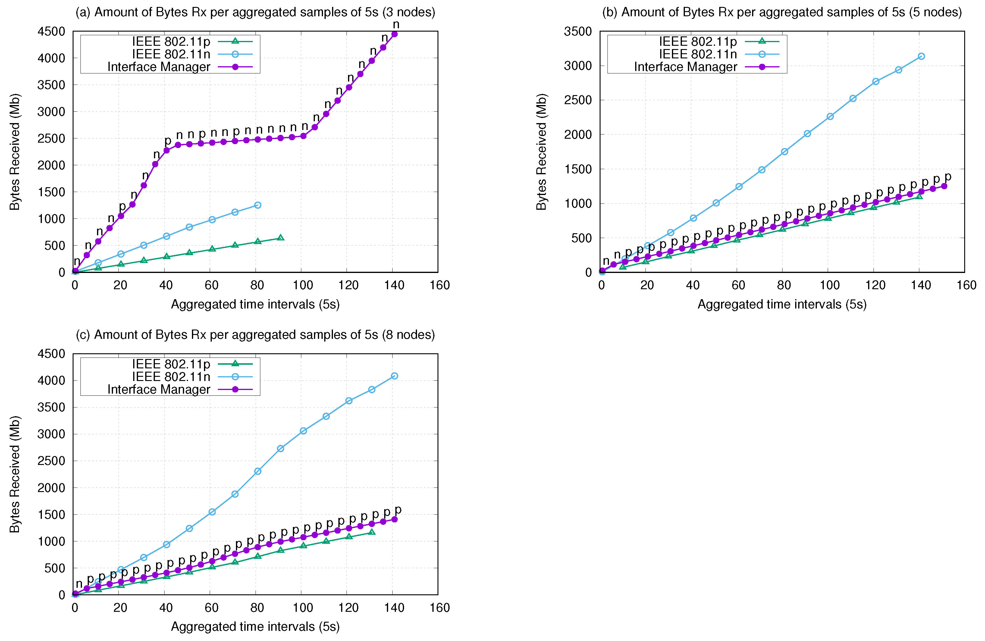 Sensors 21 04255 g010