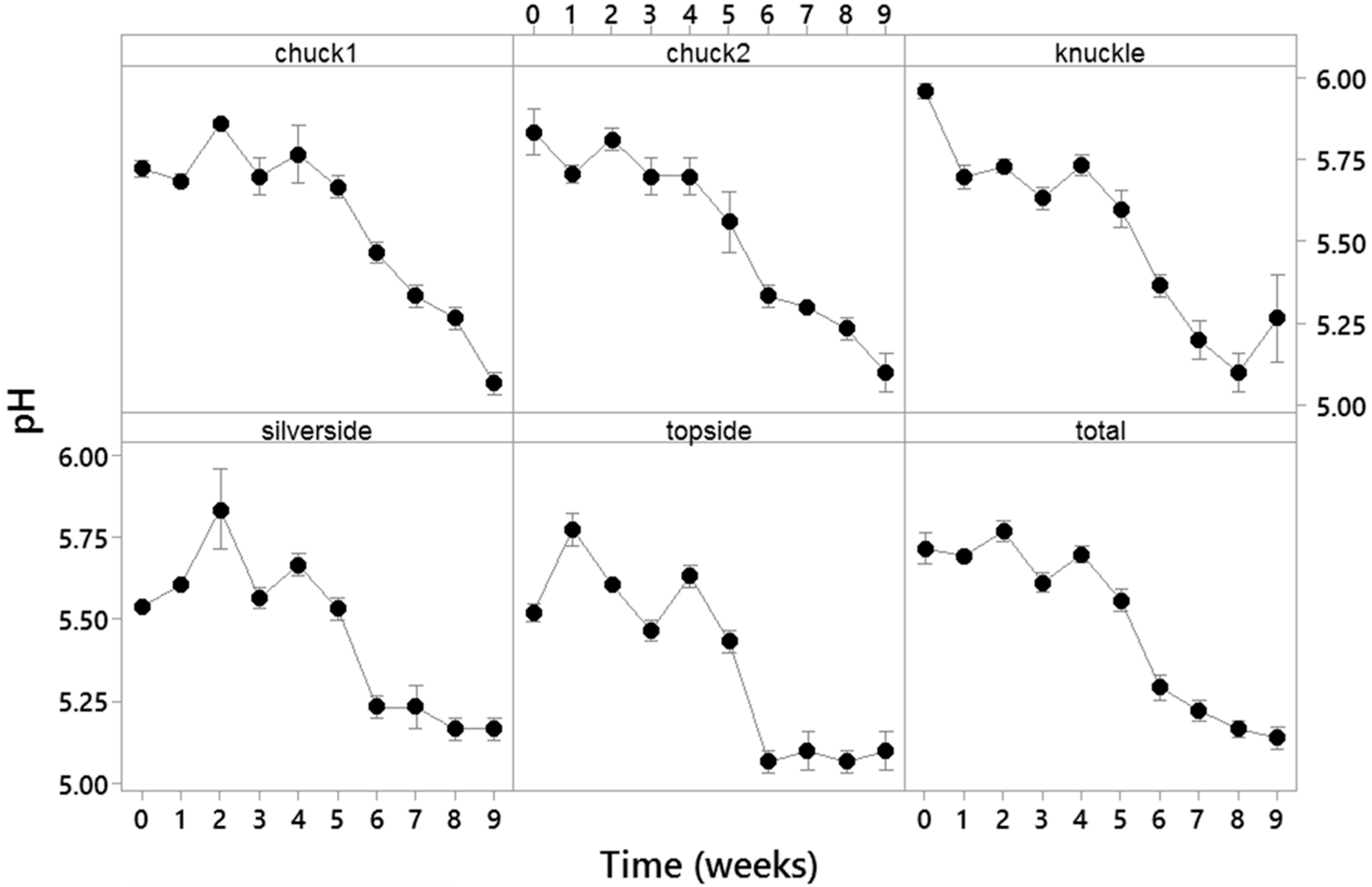 Sensors 21 04256 g006