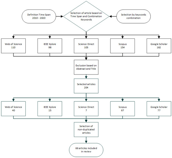 12: Adjunct Proceedings - Automotive User Interfaces and