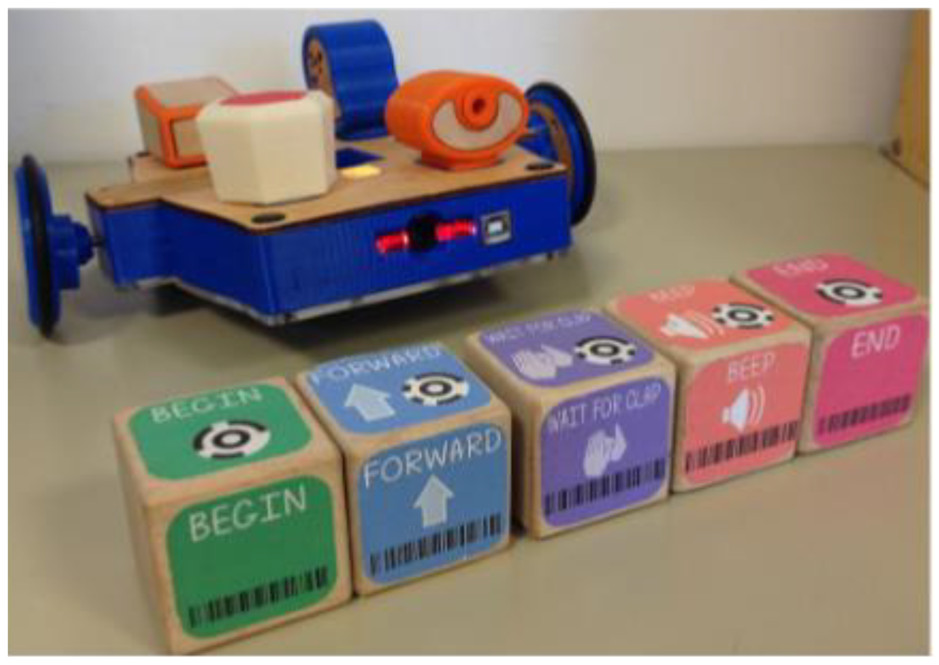 Sensors 21 04258 g021 Sensors 21 04258 g021