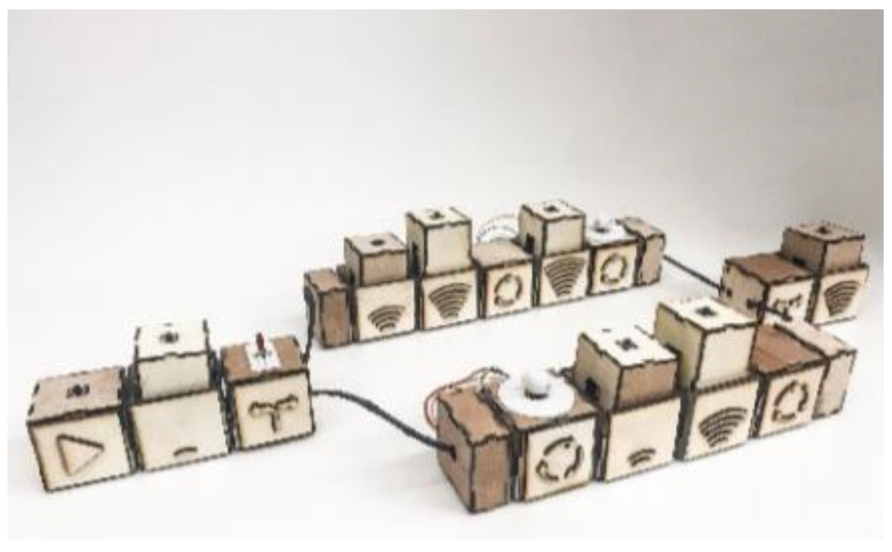 Sensors Free Full Text Review Development And Technical Design Of Tangible User Interfaces In Wide Field Areas Of Application Html