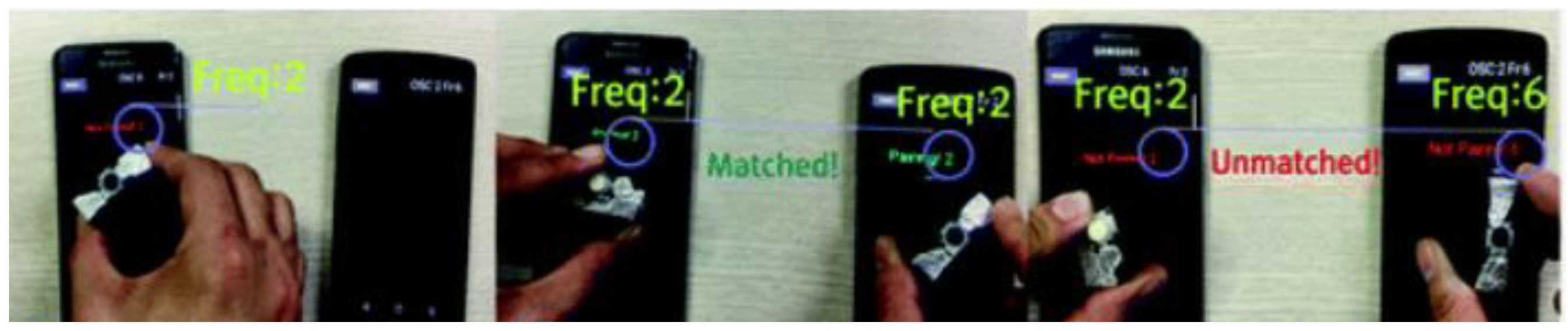 Sensors 21 04258 g041 Sensors 21 04258 g041