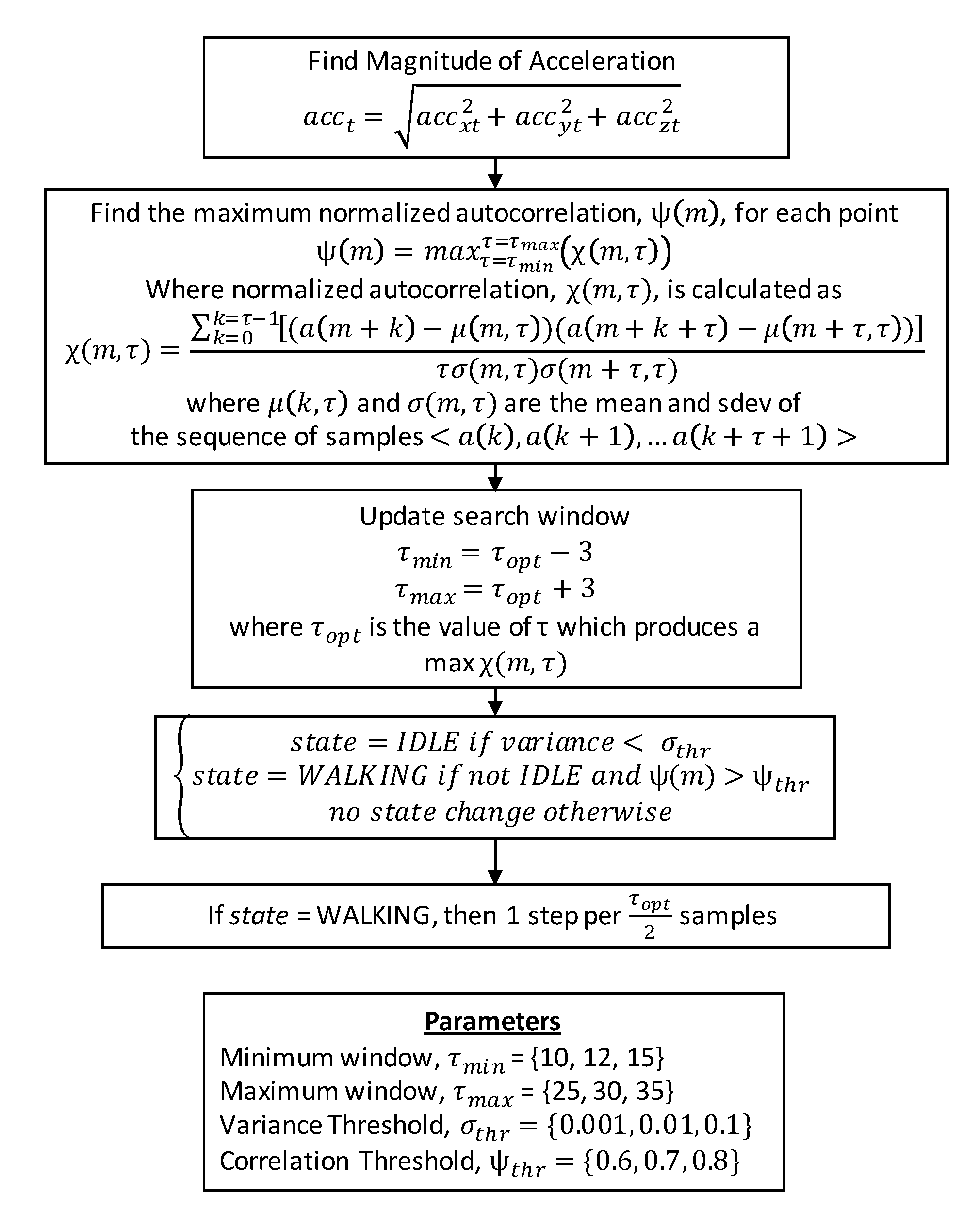 Sensors 21 04260 g008