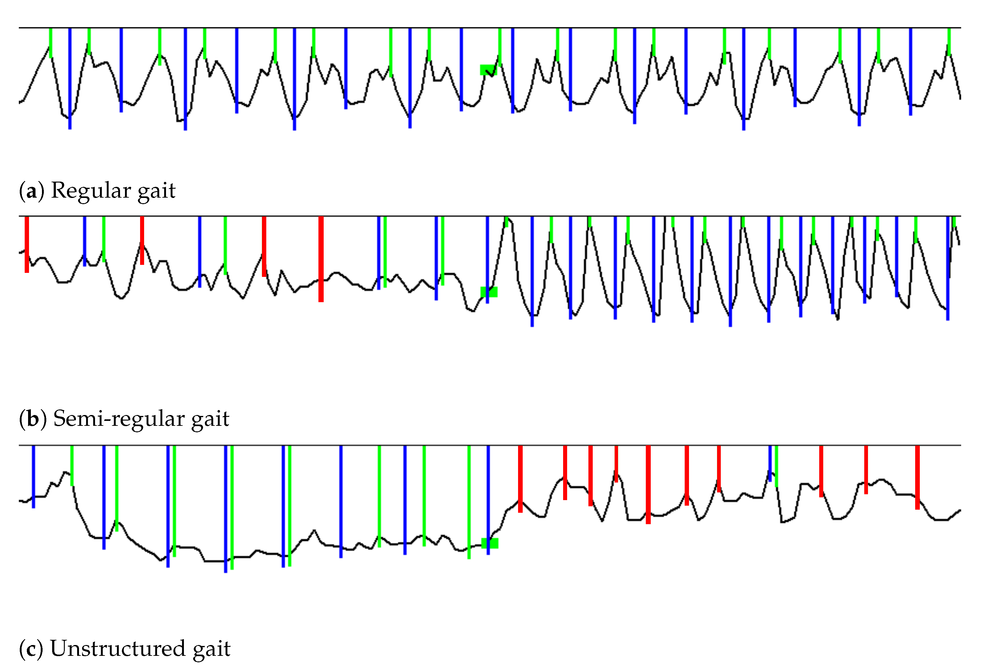 Sensors 21 04260 g009