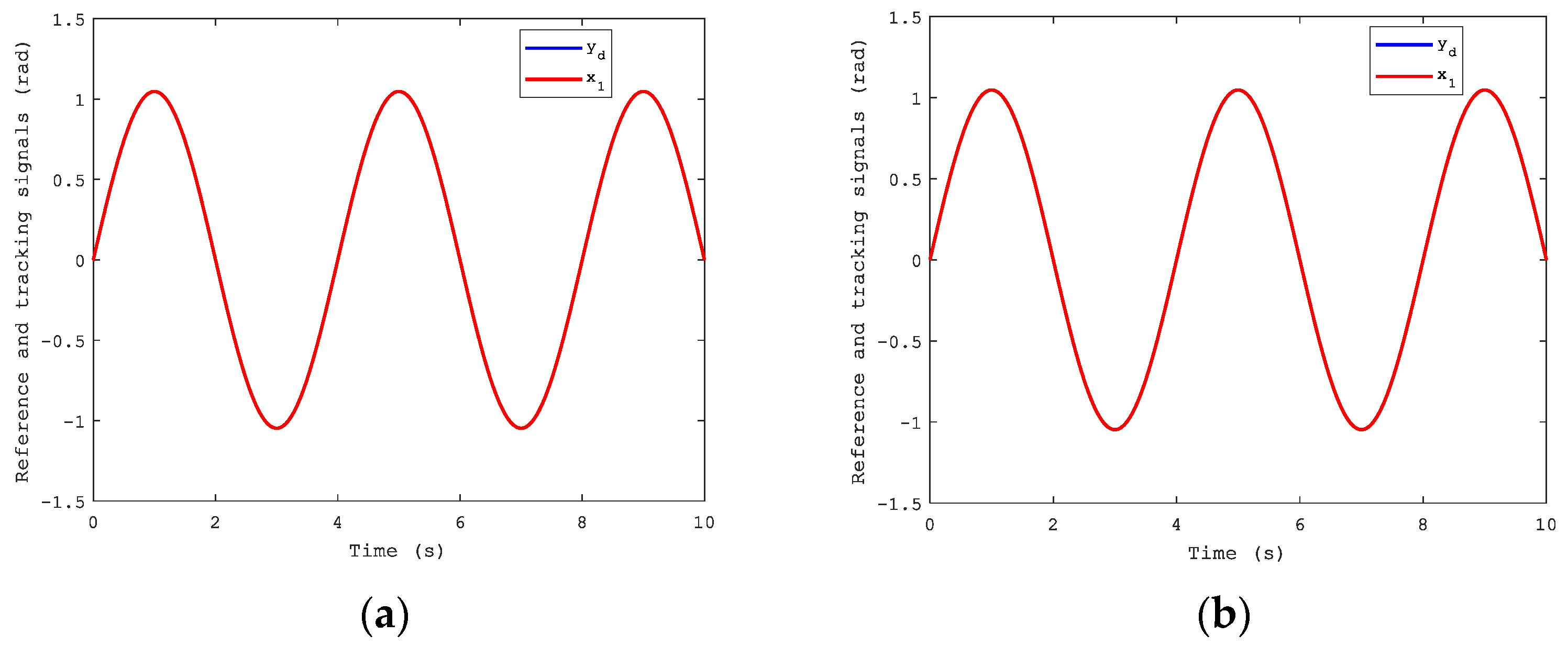 Sensors 21 04261 g003 550