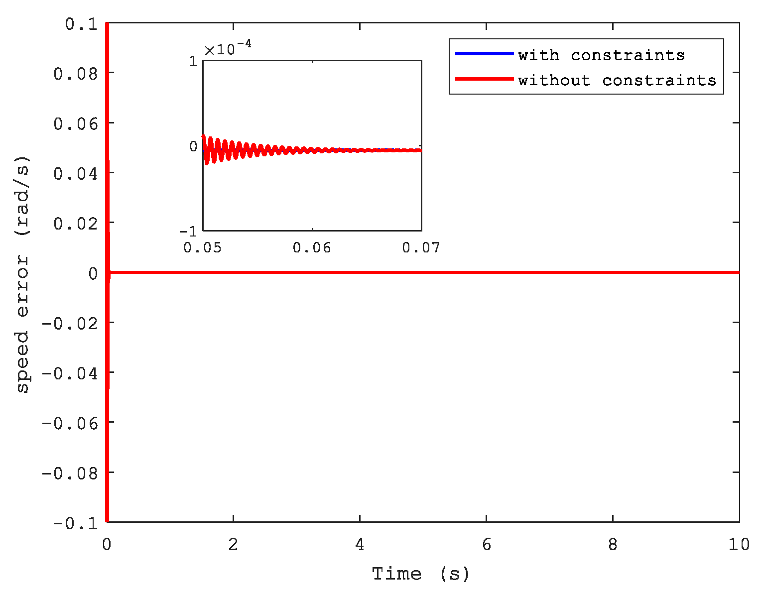 Sensors 21 04261 g005 550