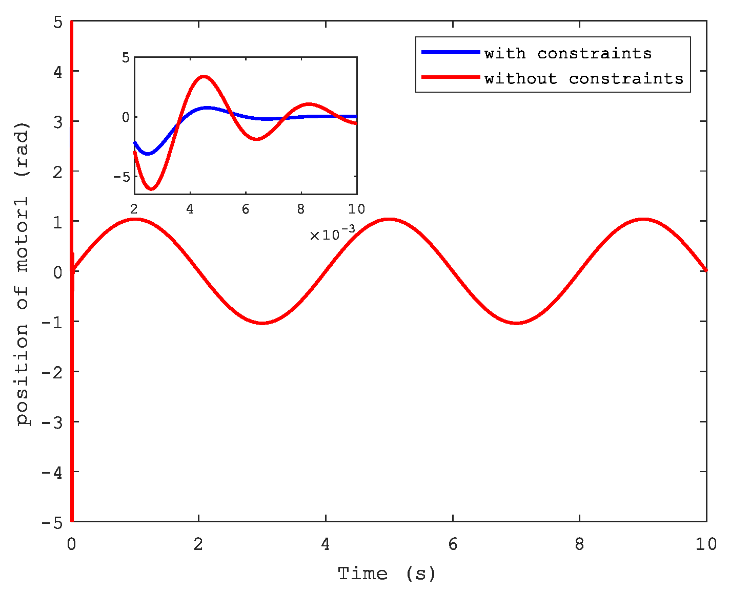 Sensors 21 04261 g006 550