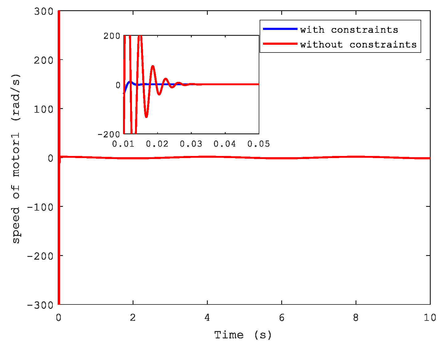 Sensors 21 04261 g007 550