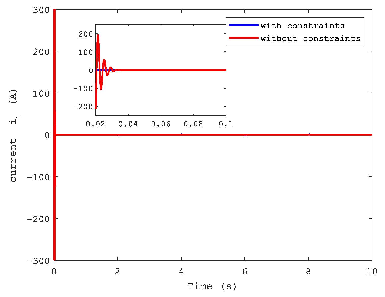 Sensors 21 04261 g009 550
