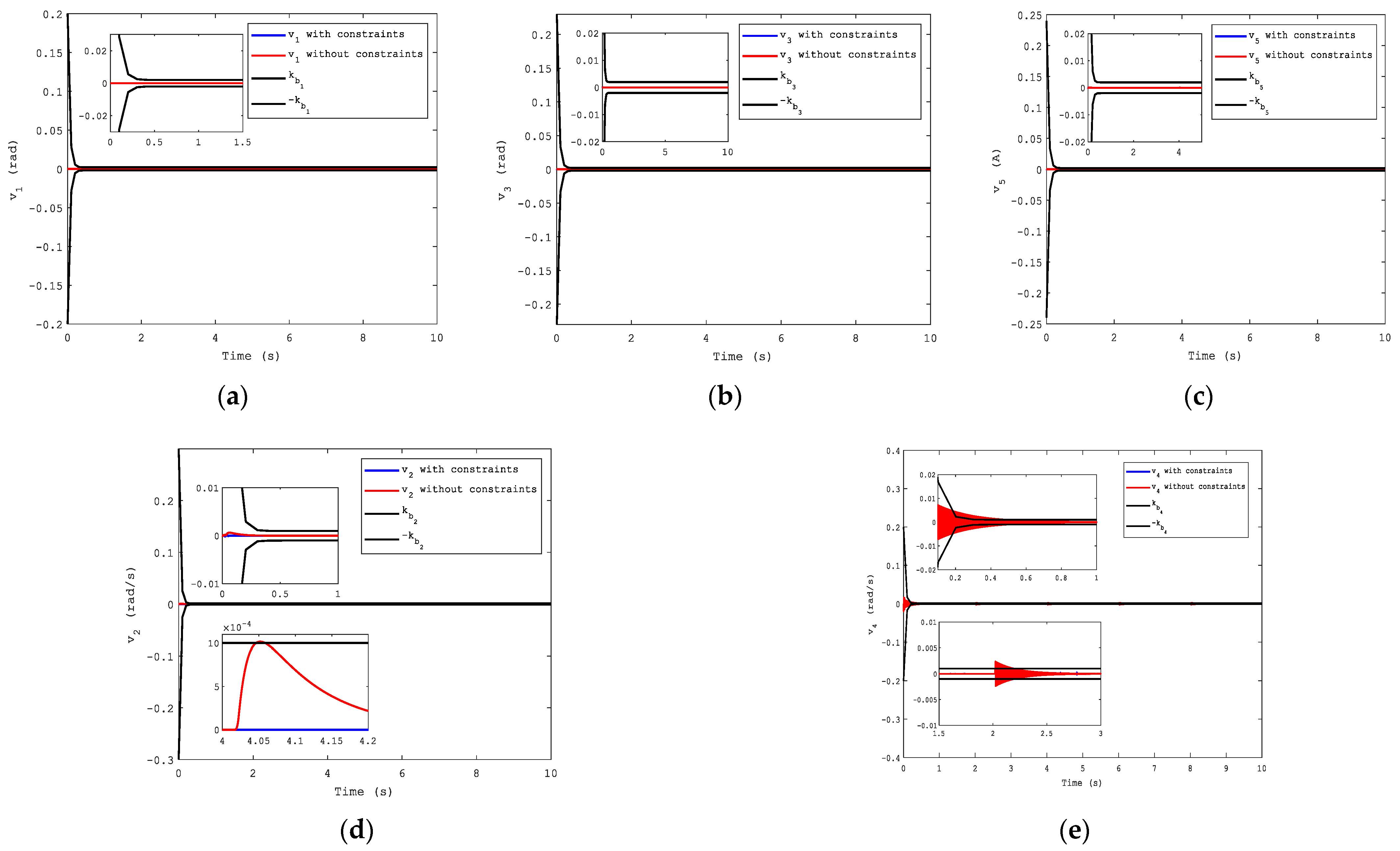 Sensors 21 04261 g010 550