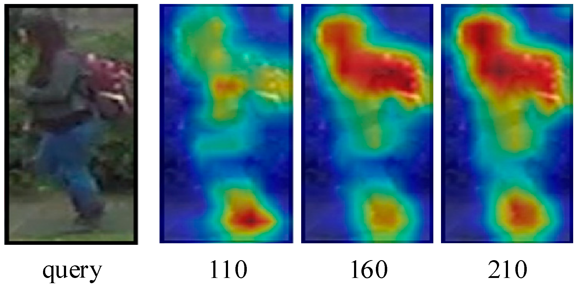 Sensors 21 04262 g010