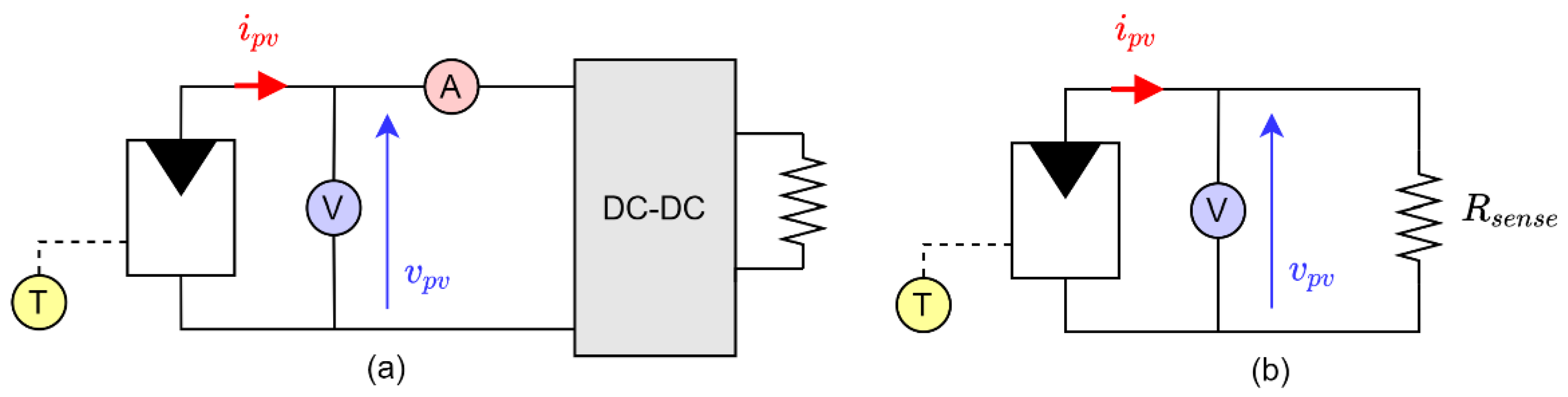 Sensors 21 04264 g003