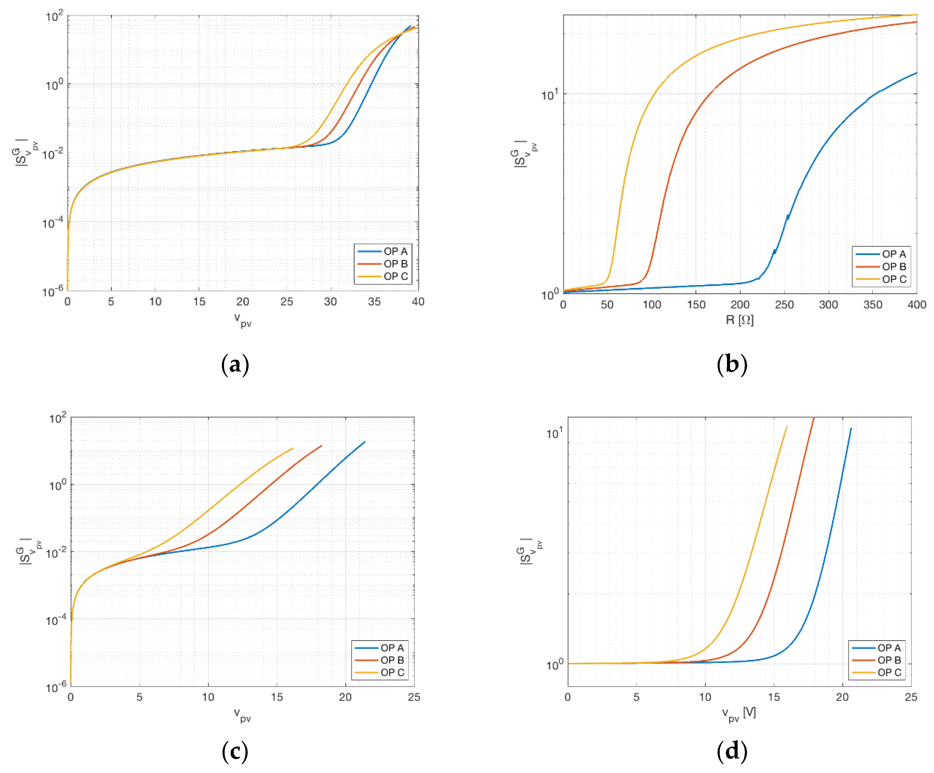 Sensors 21 04264 g004