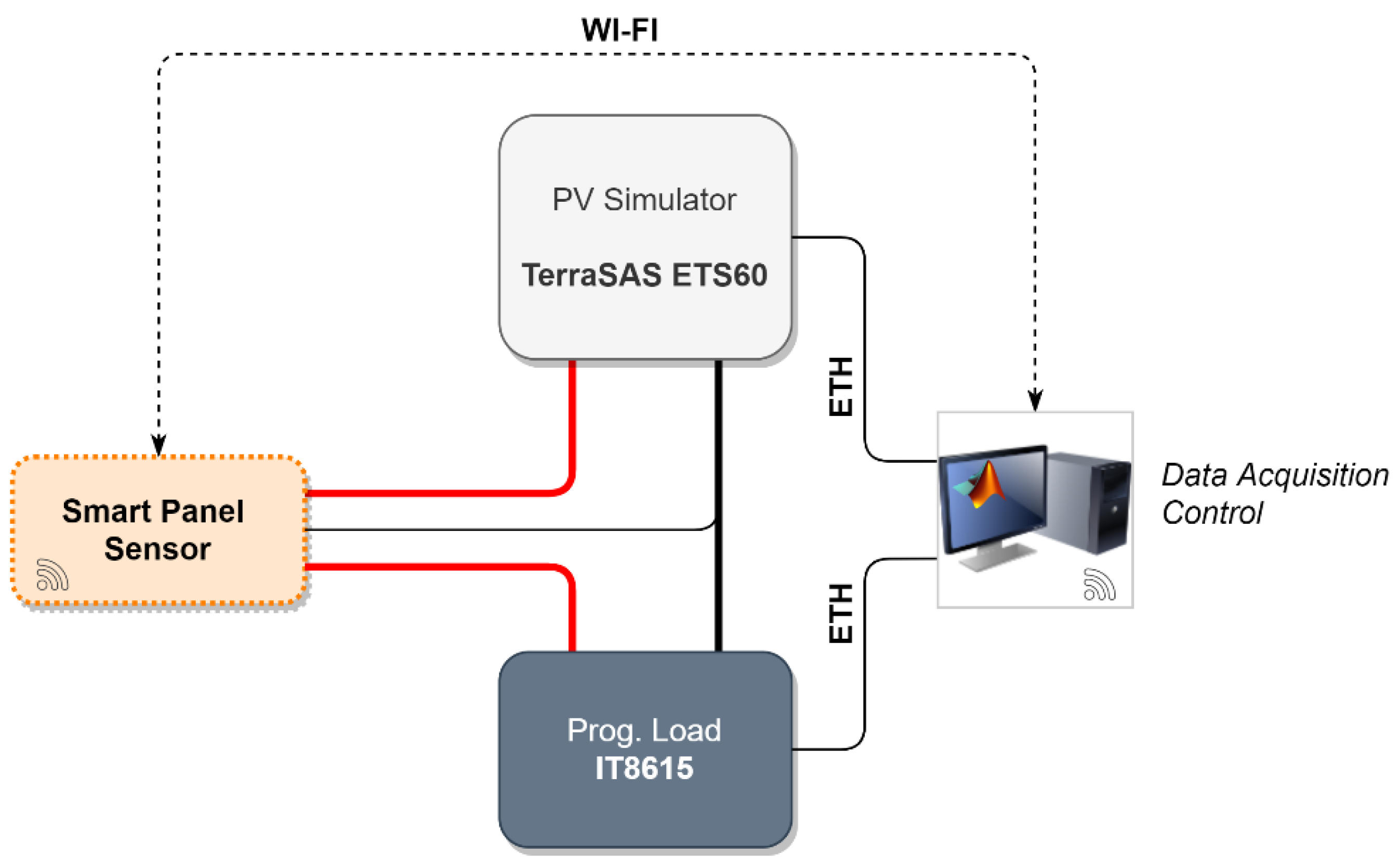 Sensors 21 04264 g011