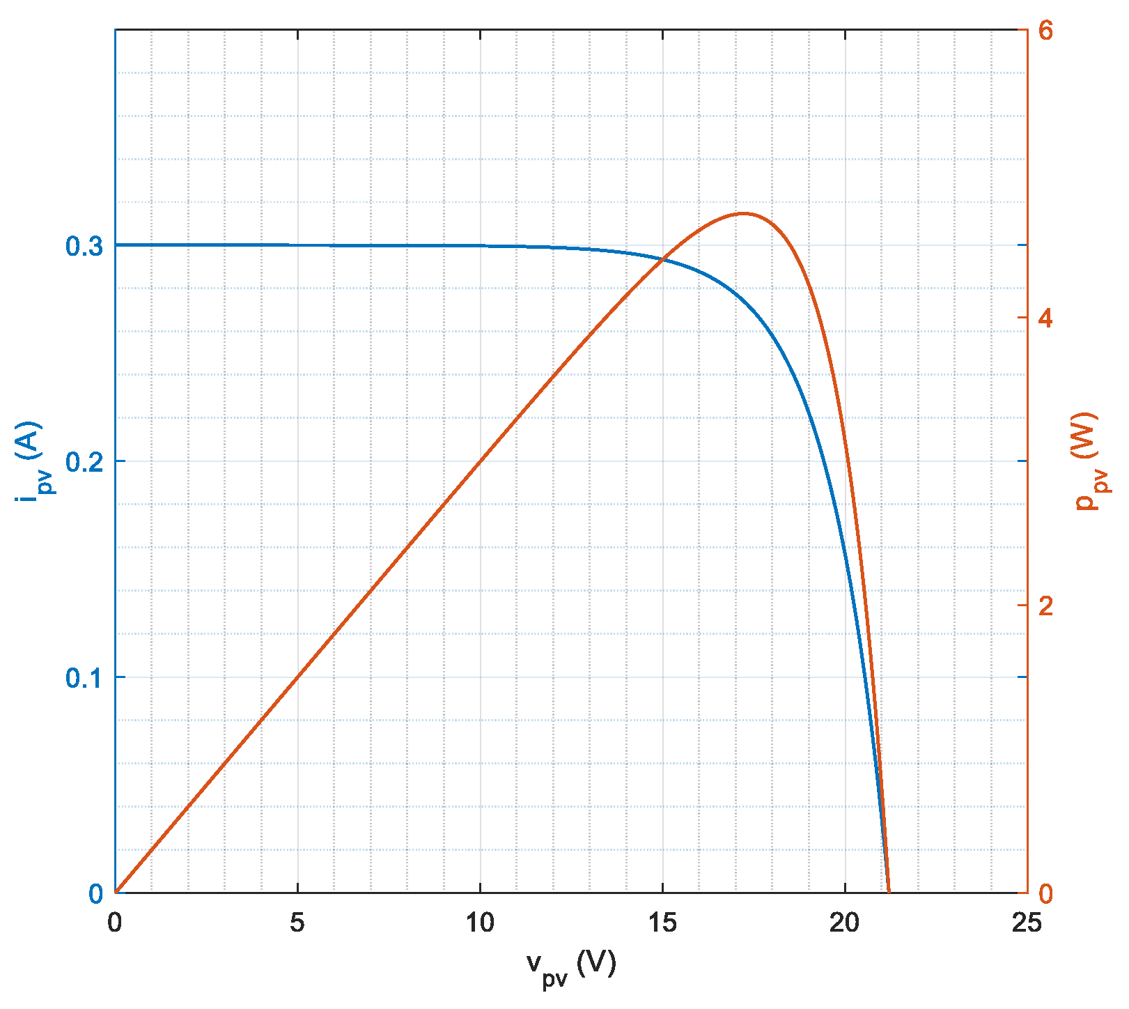 Sensors 21 04264 g012
