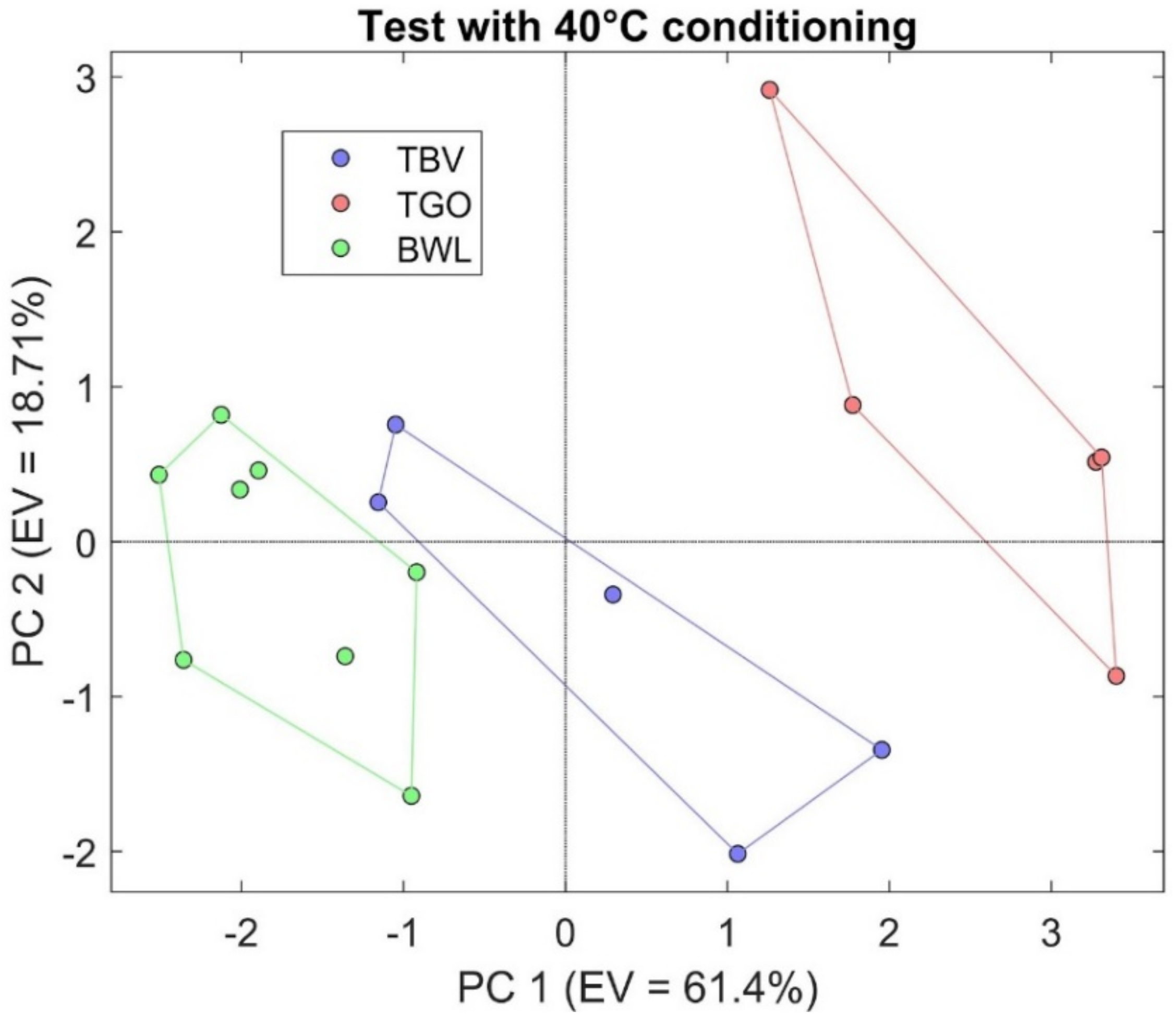 Sensors | Free Full-Text | Internet of Food (IoF), Tailor-Made 