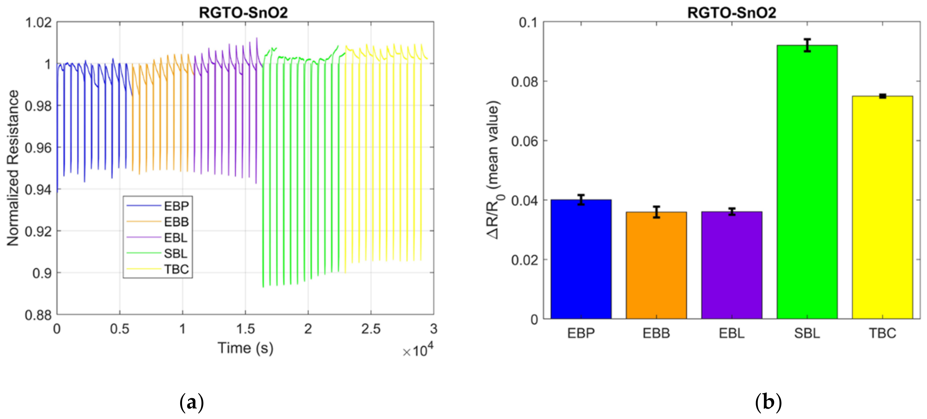 Sensors 21 04266 g004 550
