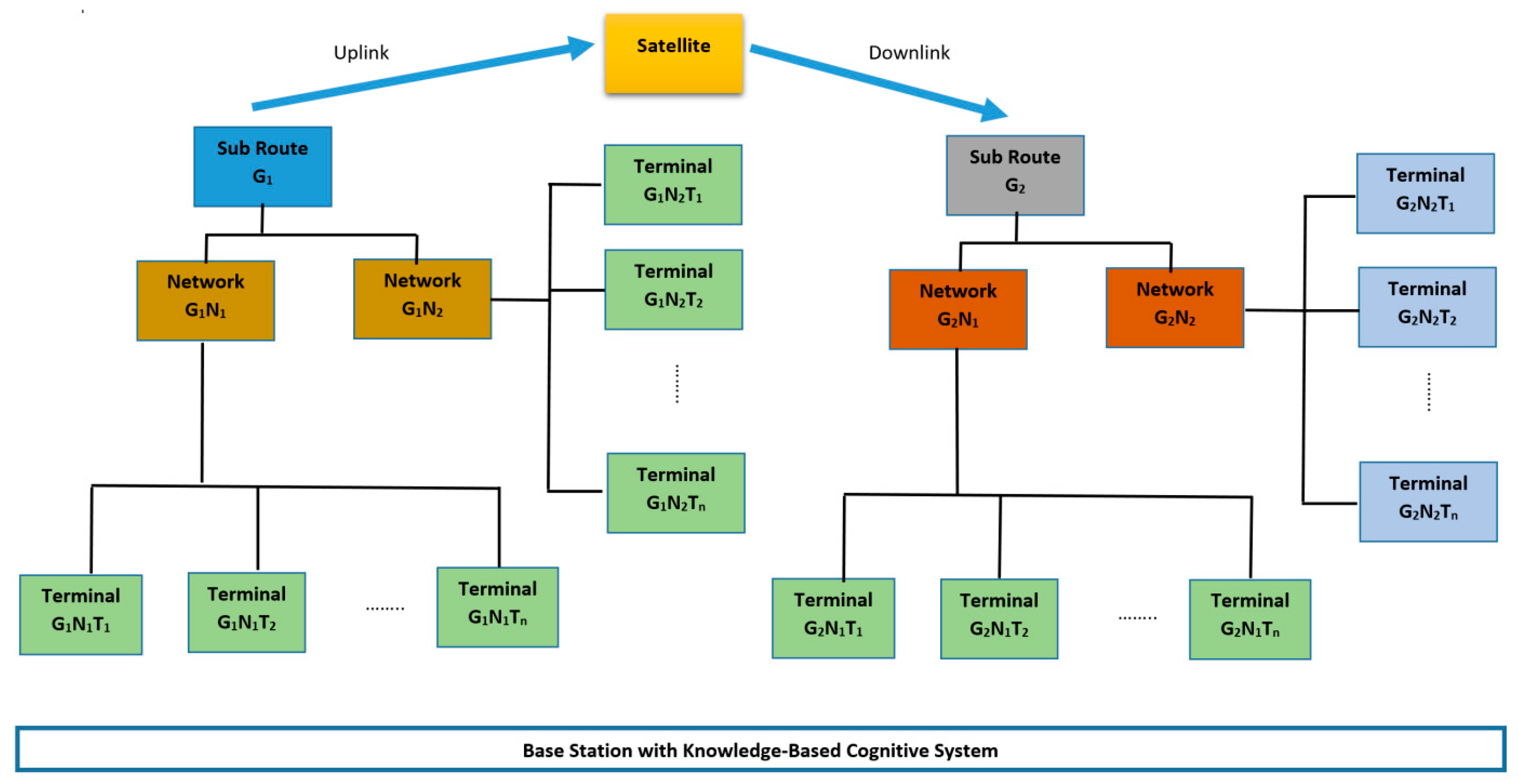 Sensors 21 04267 g002 550