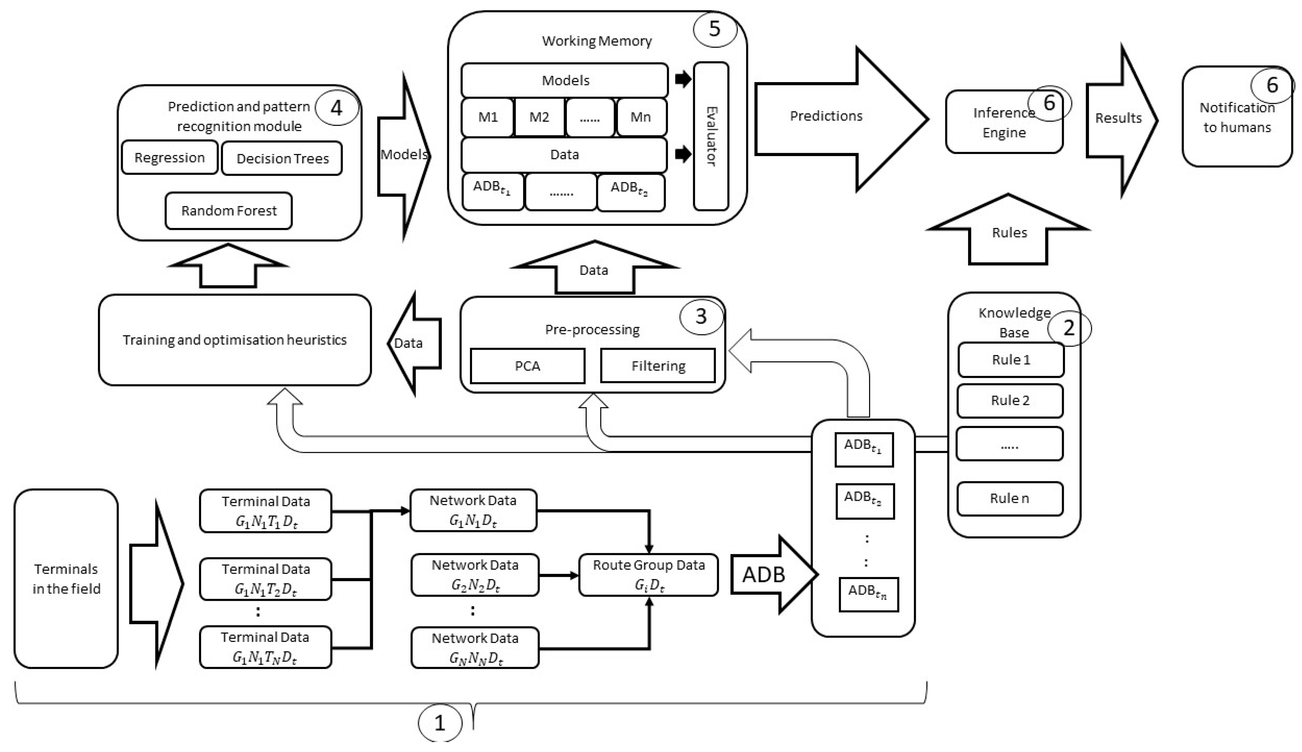 Sensors 21 04267 g003 550